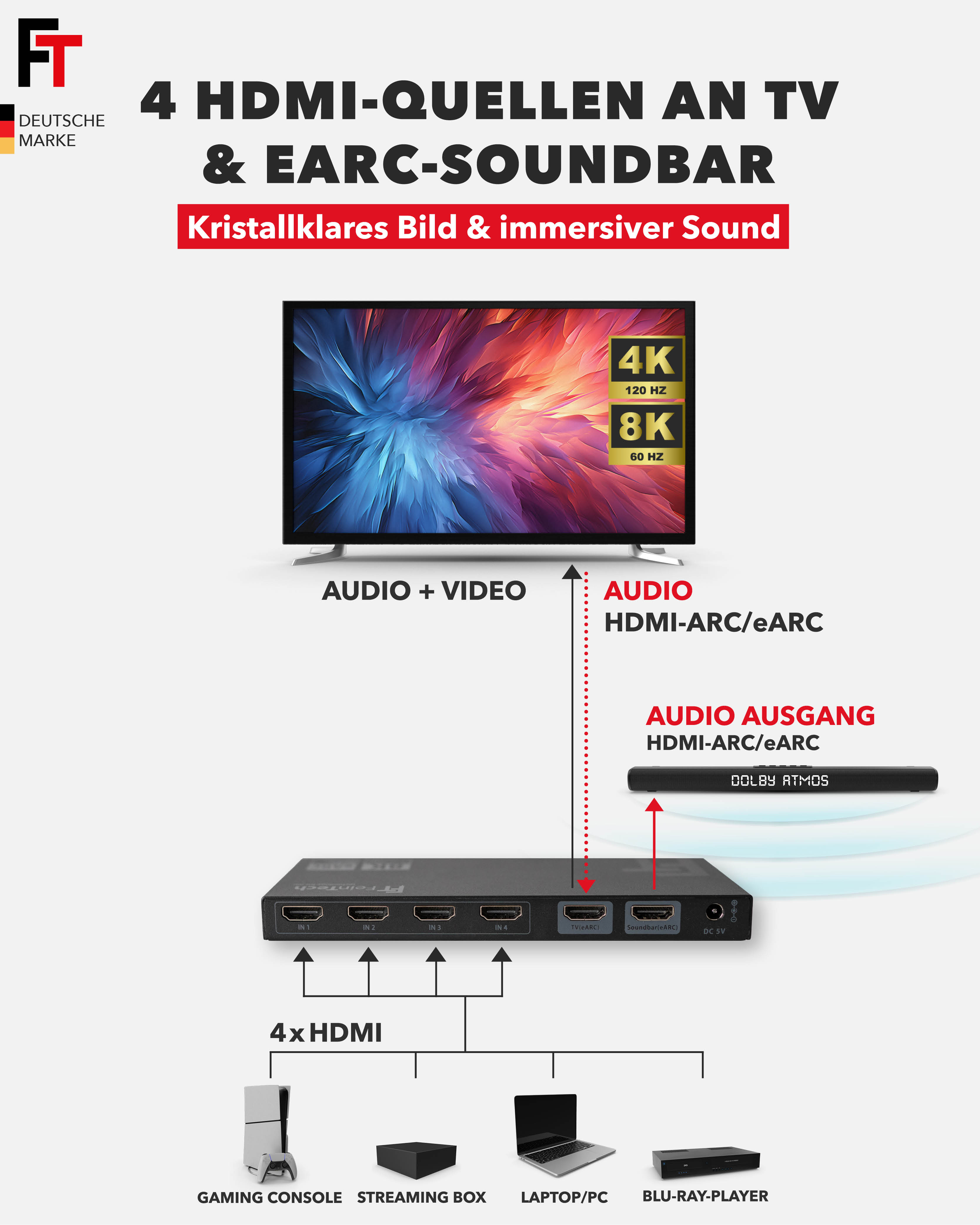 FeinTech AX420 HDMI eARC Switch 2 TV x 1 soundbar - gebruik je soundbar op 2 schermen