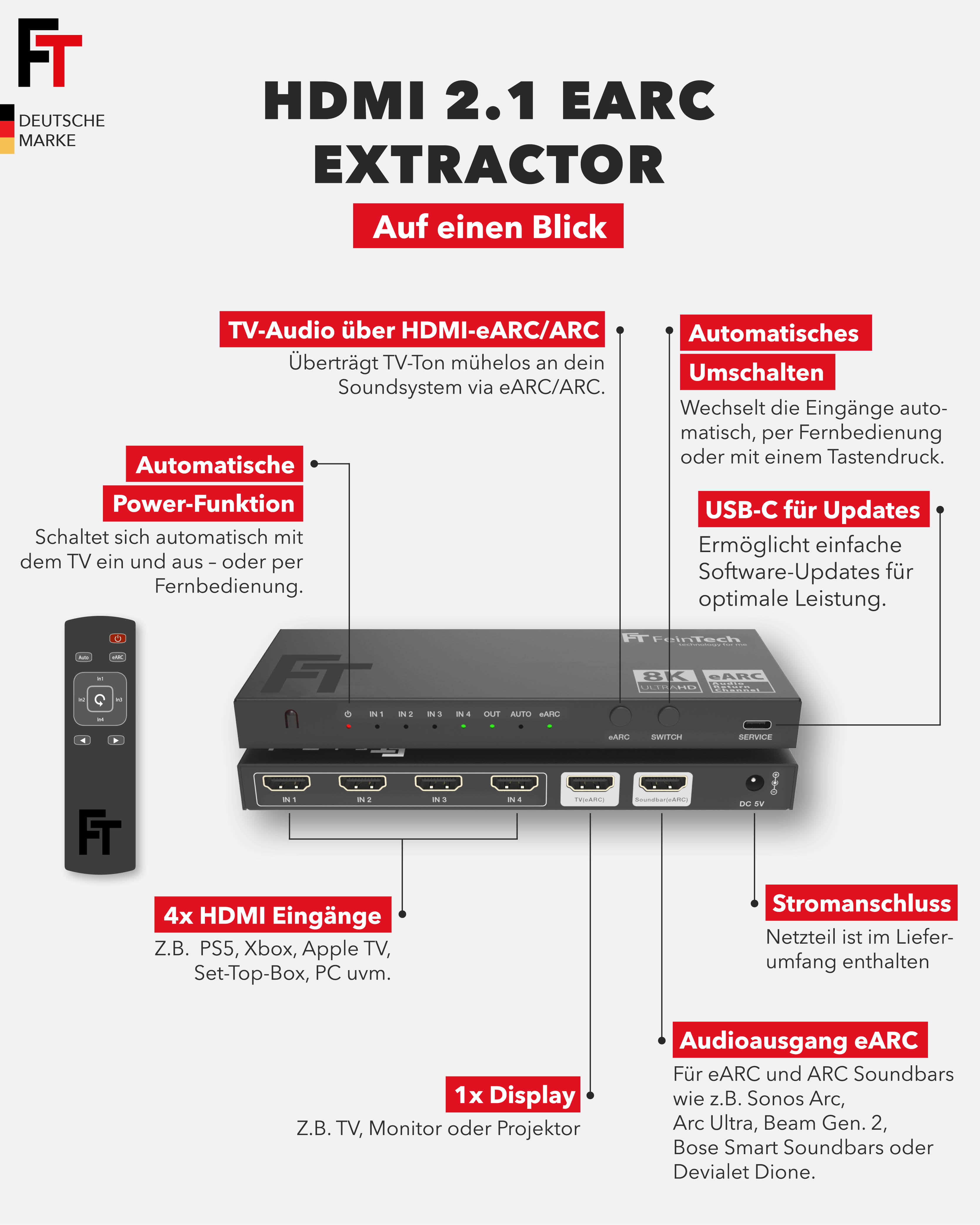 Ein Diagramm zeigt einen FeinTech HDMI-Extraktor, der mit Geräten verbunden ist, mit Textbeschriftungen, die seine Funktionen und Anschlüsse erklären.