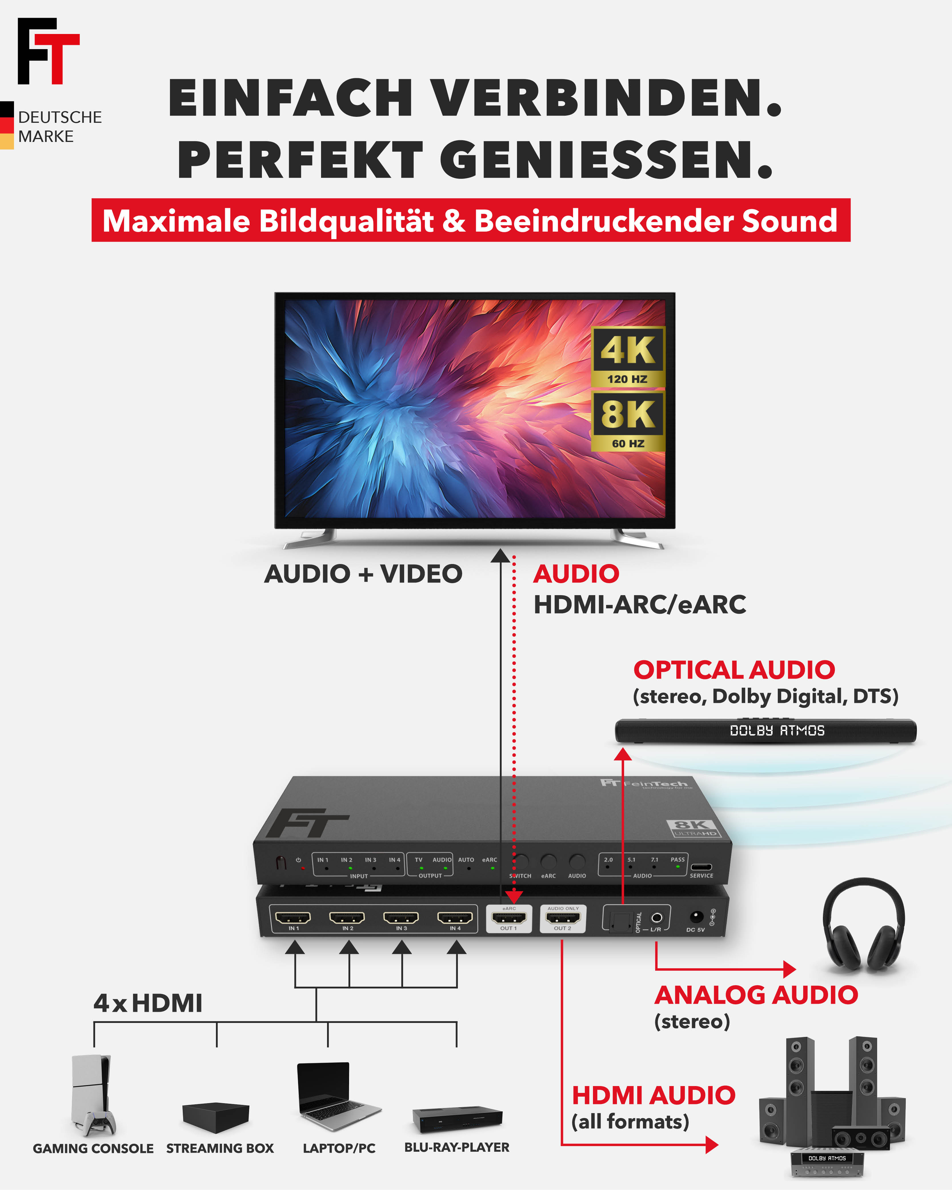 Ein Diagramm zeigt einen Fernseher, der mit einem FeinTech HDMI-Switch verbunden ist, der verschiedene Audioausgänge und Geräte verbindet.