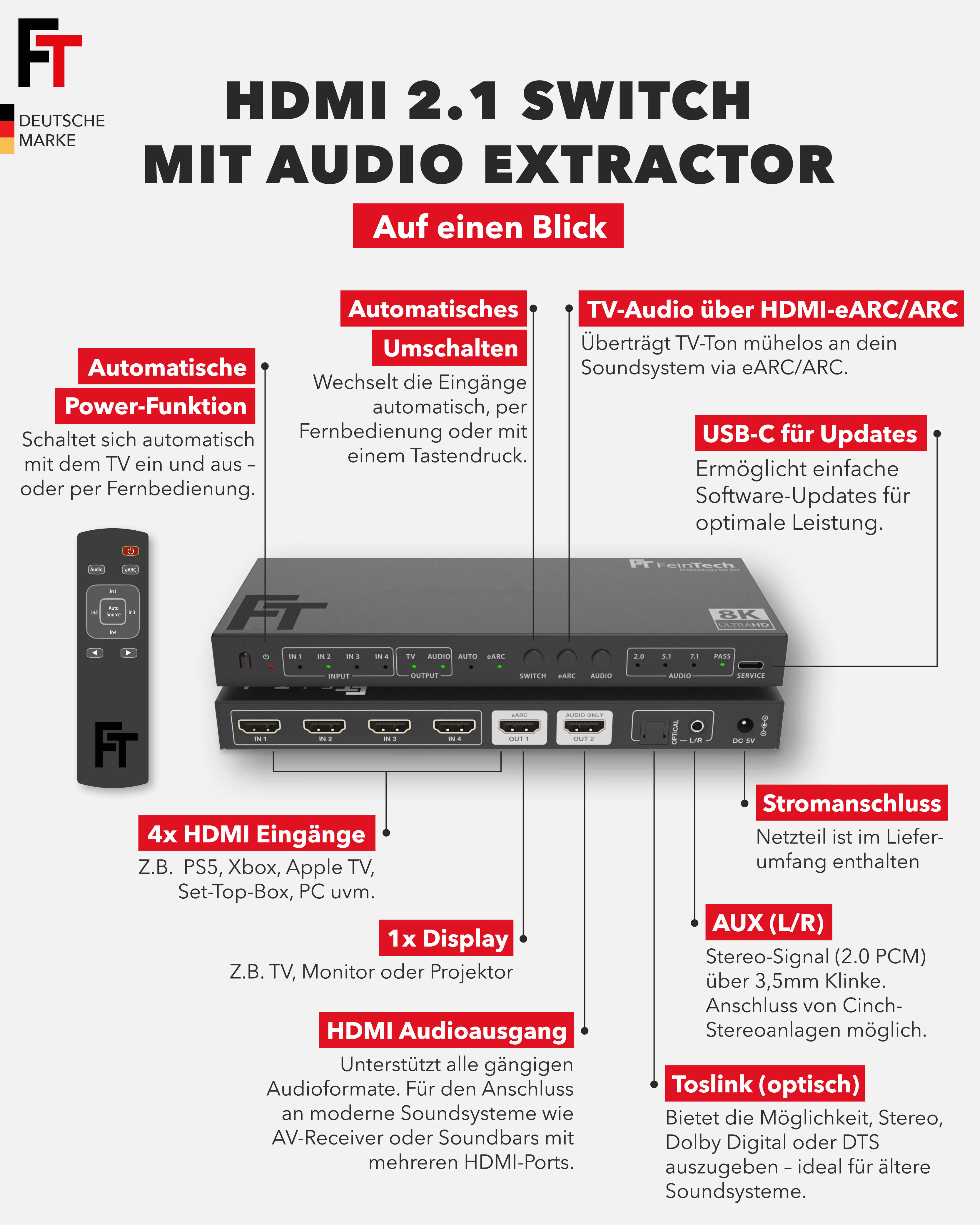 HDMI 2.1 Switch mit Audio Extractor, schwarze Box mit Anschlüssen, Fernbedienung und Diagrammen, mit Beschriftungen.