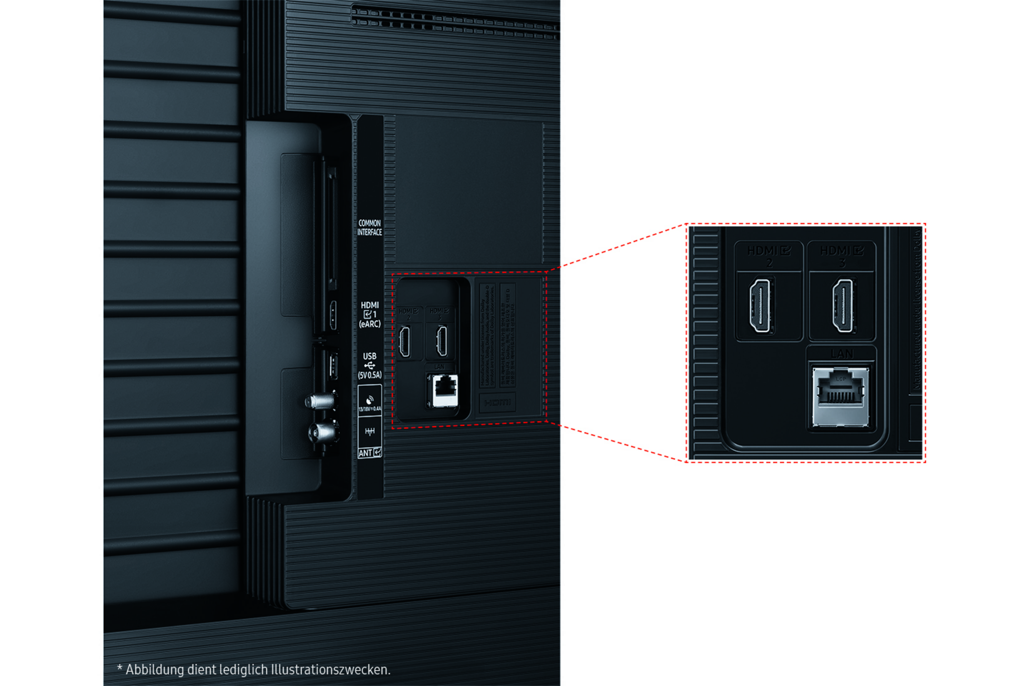 Tył telewizora Samsung pokazujący porty takie jak HDMI, USB, LAN i ANT, z powiększoną sekcją.