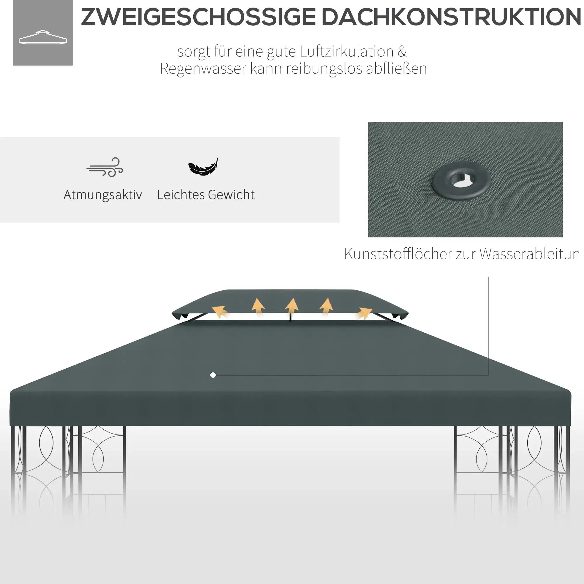 Ein zweistufiges Pavillondach mit Text, der Funktionen wie Luftstrom, geringes Gewicht und Wasserableitung hervorhebt.