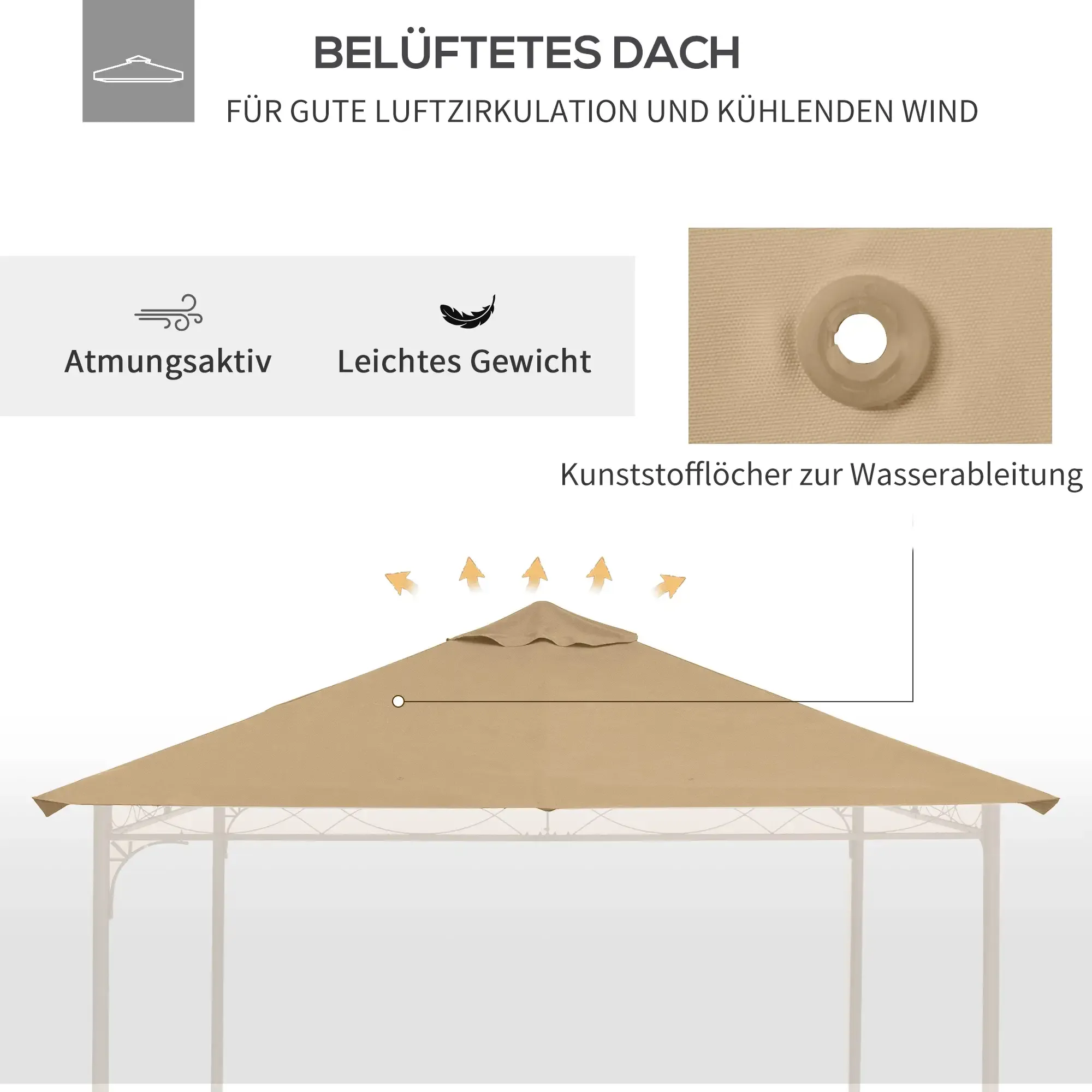 Beiges Gazebo-Top mit Luftschlitzen. Der Text hebt die Luftzirkulation und Kühlung hervor.