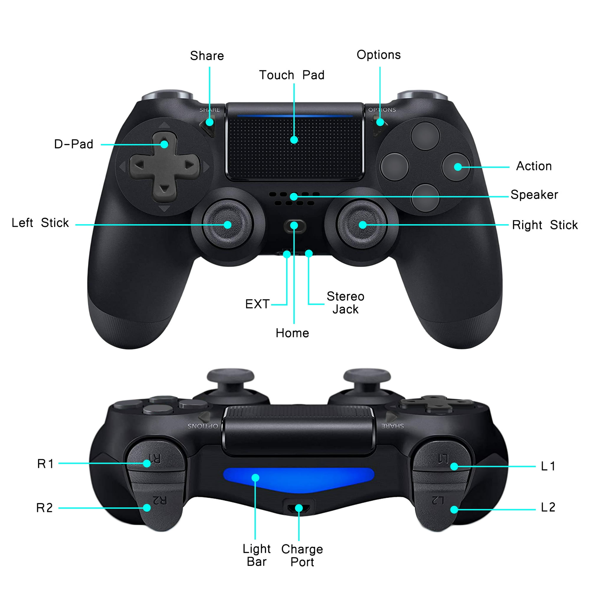 Schwarzer PlayStation-Controller mit beschrifteten Tasten und Funktionen aus zwei Blickwinkeln.