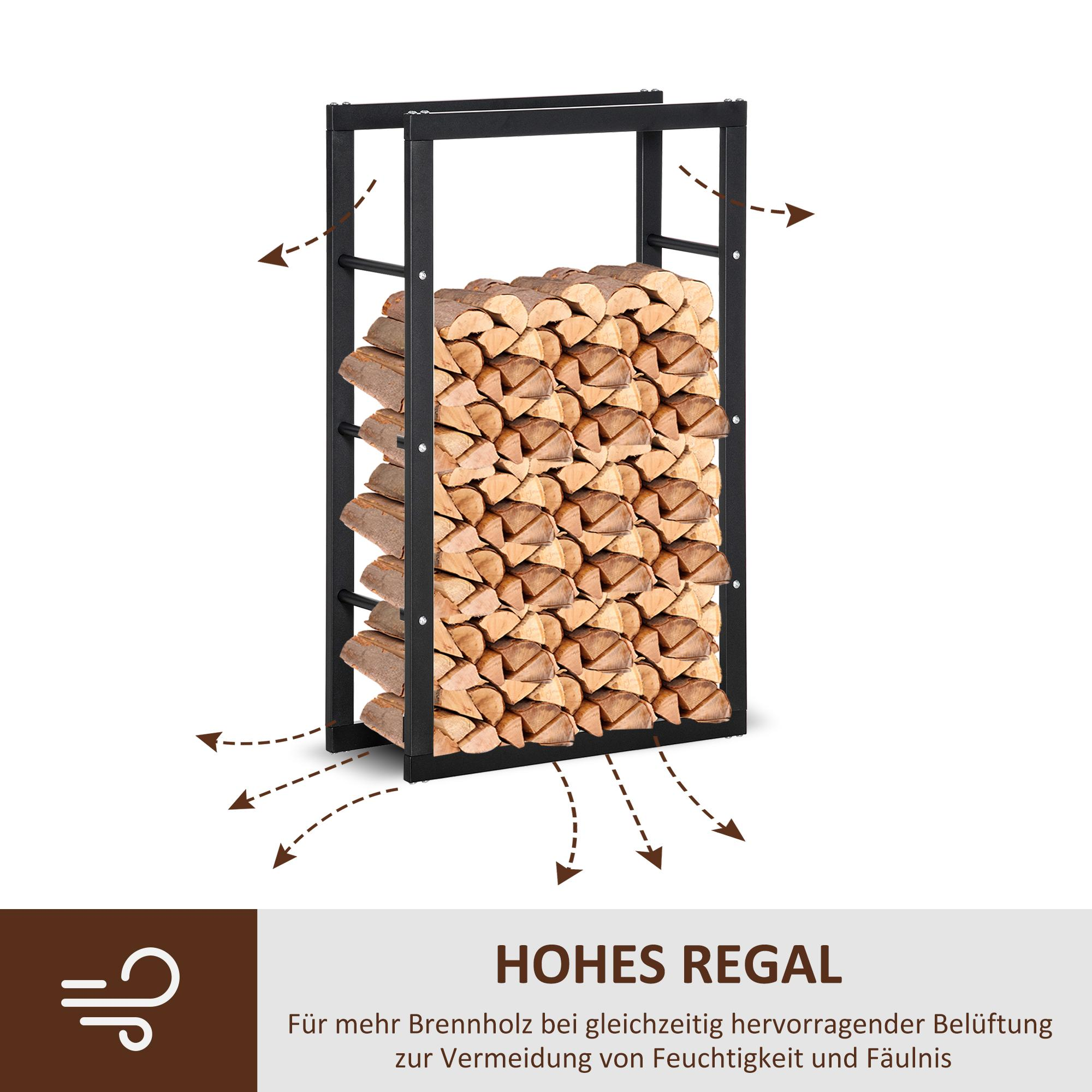 Schwarzes Metallgestell gefüllt mit Holz. Pfeile zeigen den Luftstrom zur Belüftung. Text: Hohes Regal.