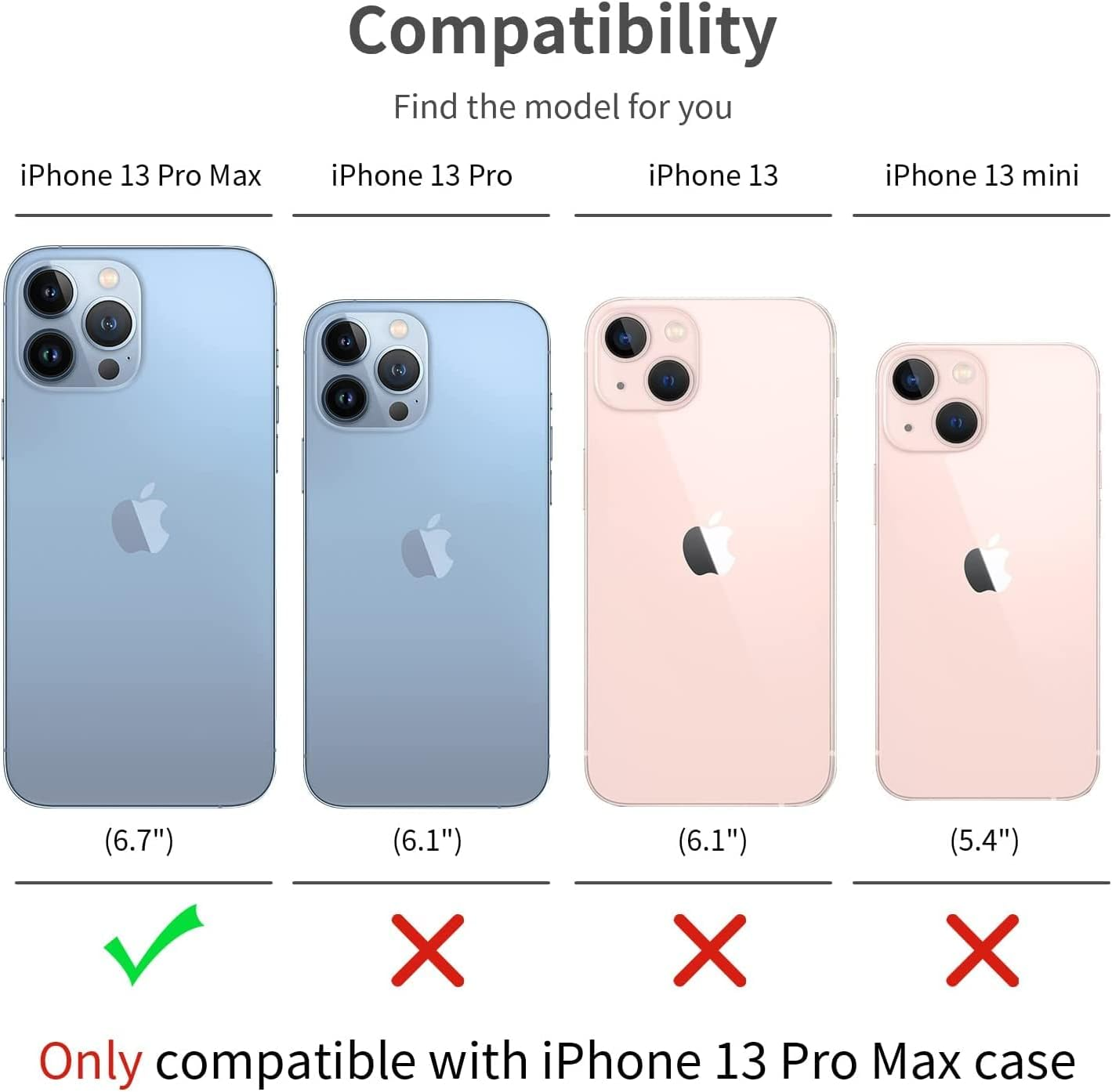 Kompatibilitätstabelle, die zeigt, dass das iPhone 13 Pro Max kompatibel ist, andere nicht. Telefone sind blau und rosa.