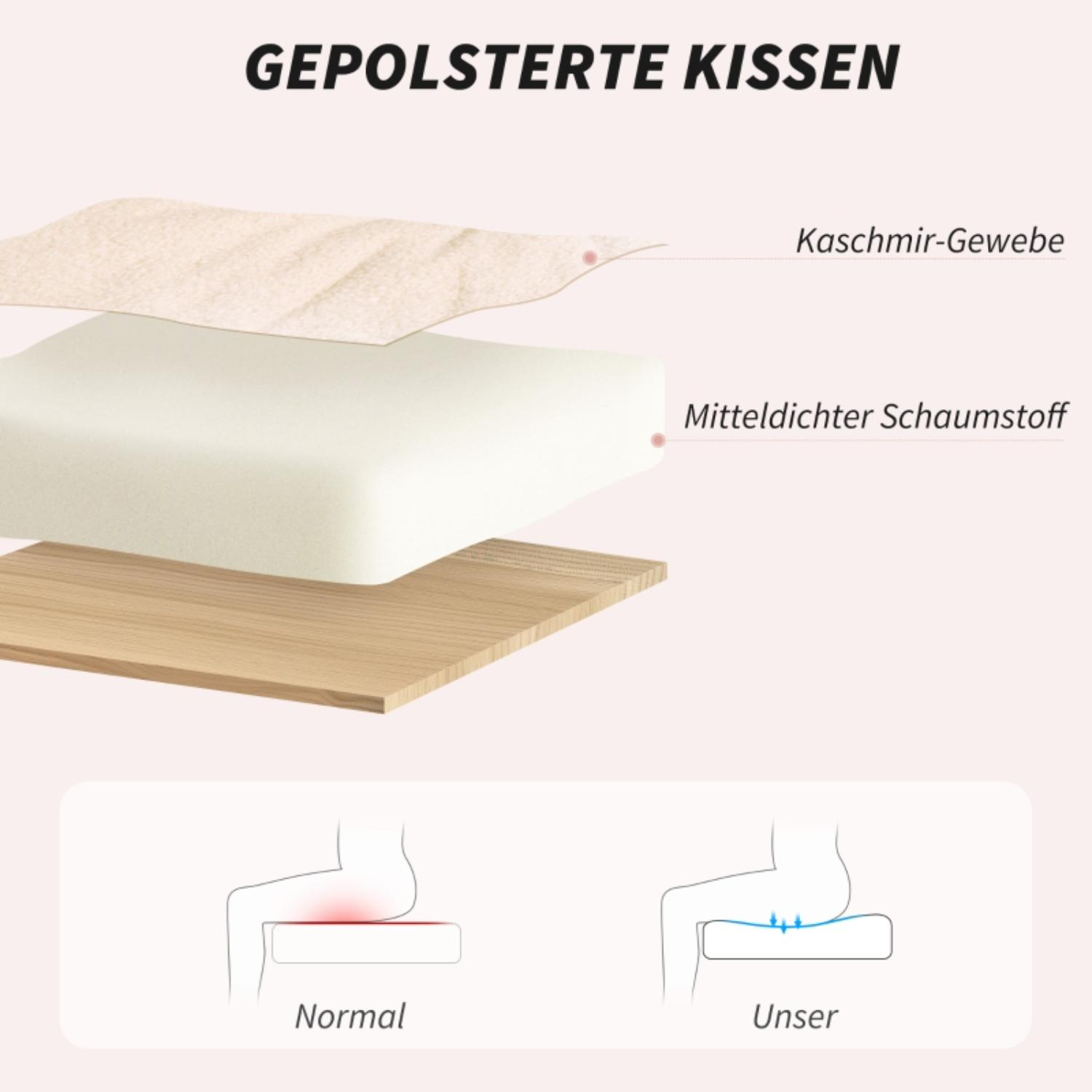 Explosionsansicht der Schichten eines gepolsterten Sitzes: Stoff, Schaumstoff, Holz. Text auf Deutsch. Diagramm zeigt Druckverteilung.