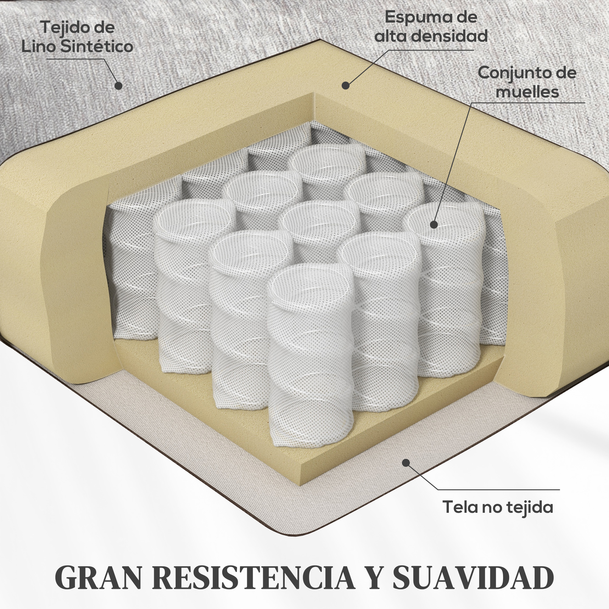Corte que muestra la estructura interna de la silla. Lino sintético, espuma de alta densidad, muelles, tela no tejida.