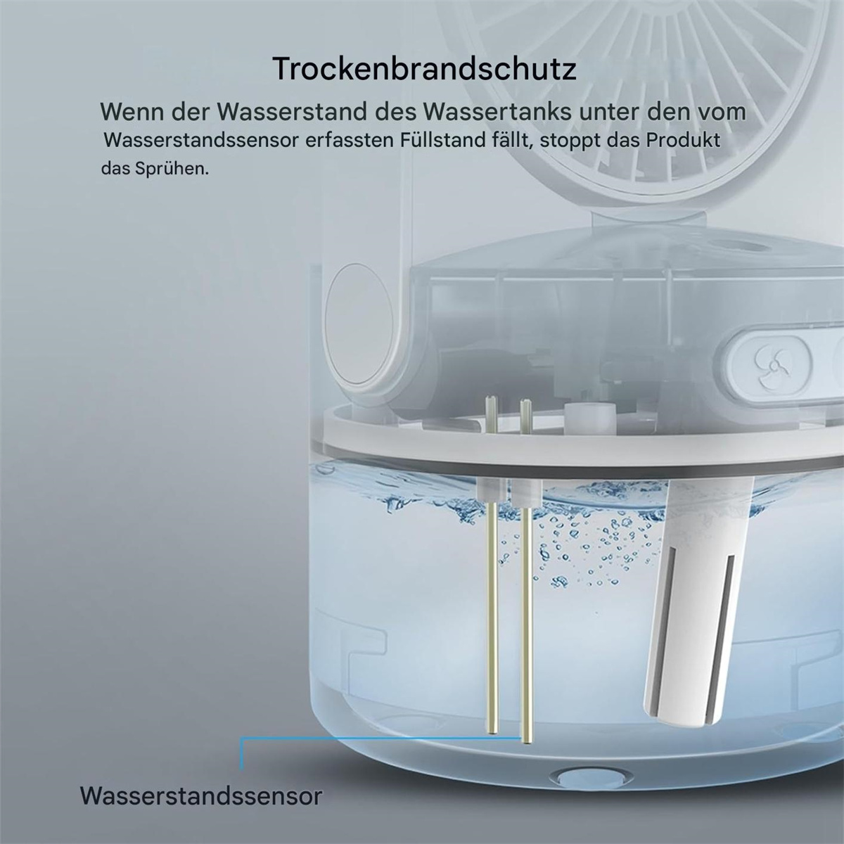 Nahaufnahme eines Wasserstandssensors in einem Luftbefeuchter, mit deutschem Text, der die Trockenlaufschutzfunktion erklärt.