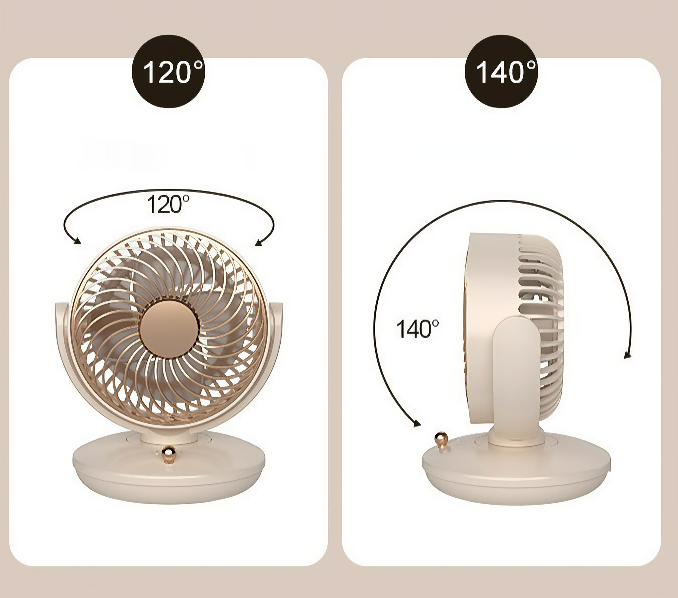 Zwei Diagramme eines Ventilators, die seinen Bewegungsbereich zeigen: 120 Grad und 140 Grad Drehung.