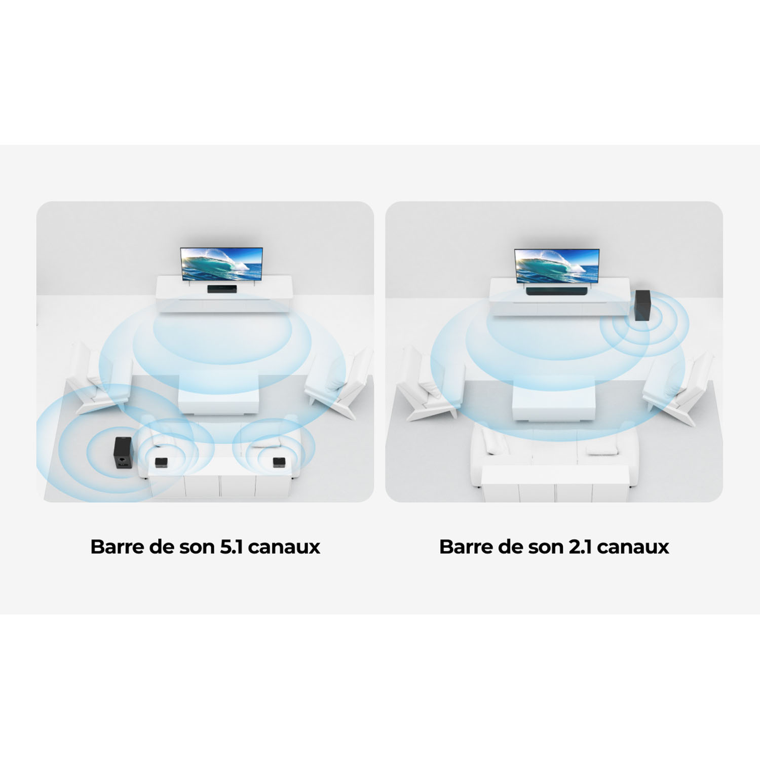 Twee afbeeldingen die verschillende soundbar setups tonen. Tekst: 'Barre de son 5.1 canaux', 'Barre de son 2.1 canaux'.