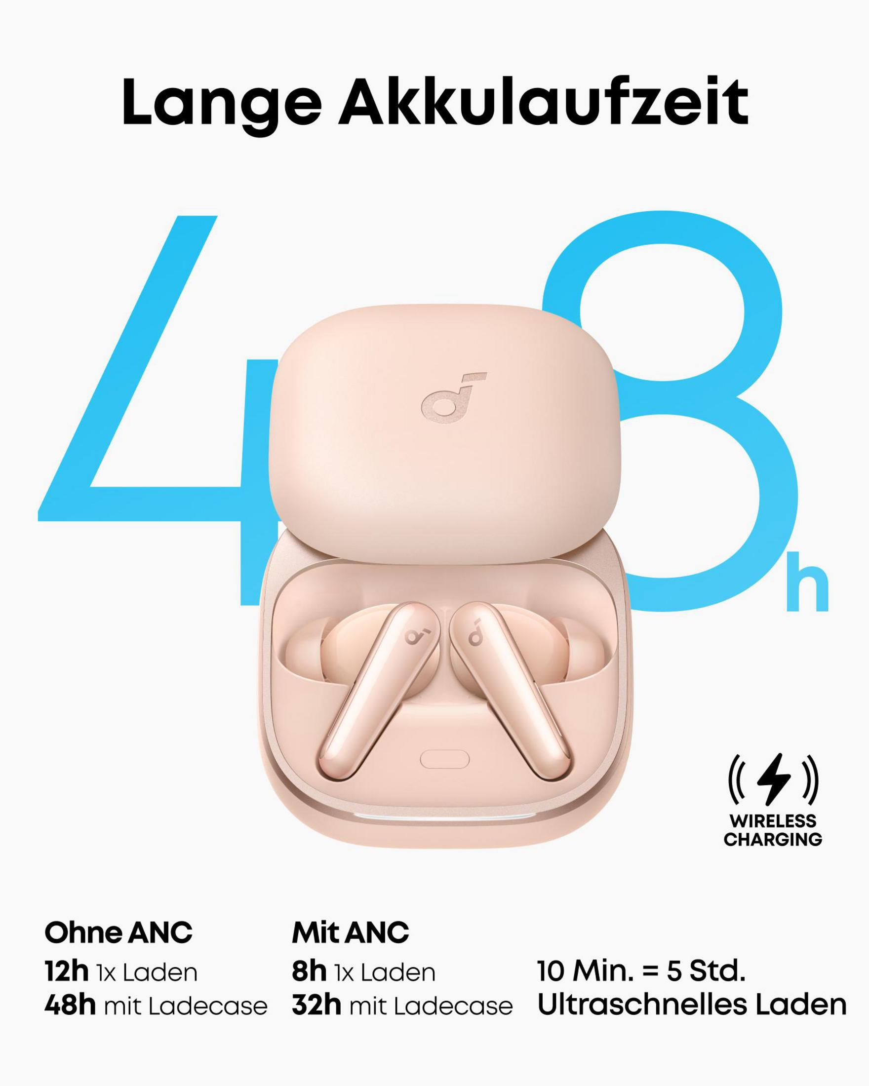 Beżowe słuchawki w etui ładującym. Tekst o żywotności baterii: 48 godzin z etui, szybkie ładowanie.