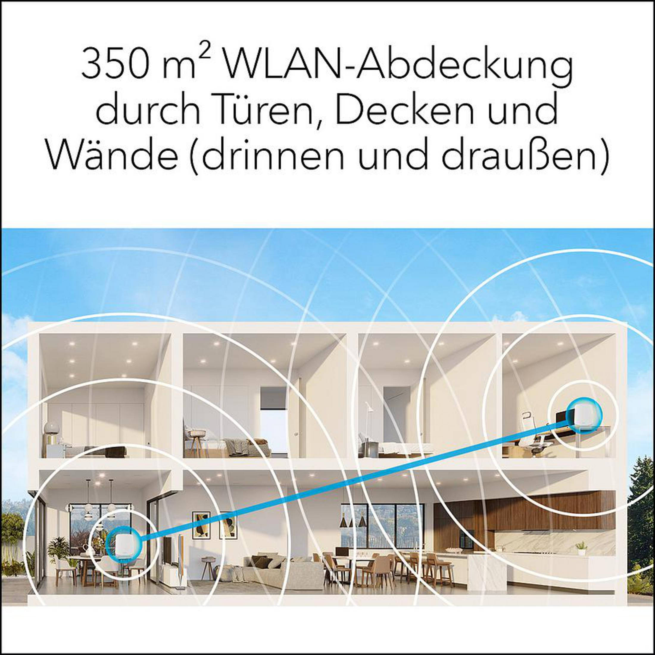 Eine Illustration eines Hauses mit WLAN-Signalen, die 350 m² WLAN-Abdeckung durch Wände und Decken bewirbt.