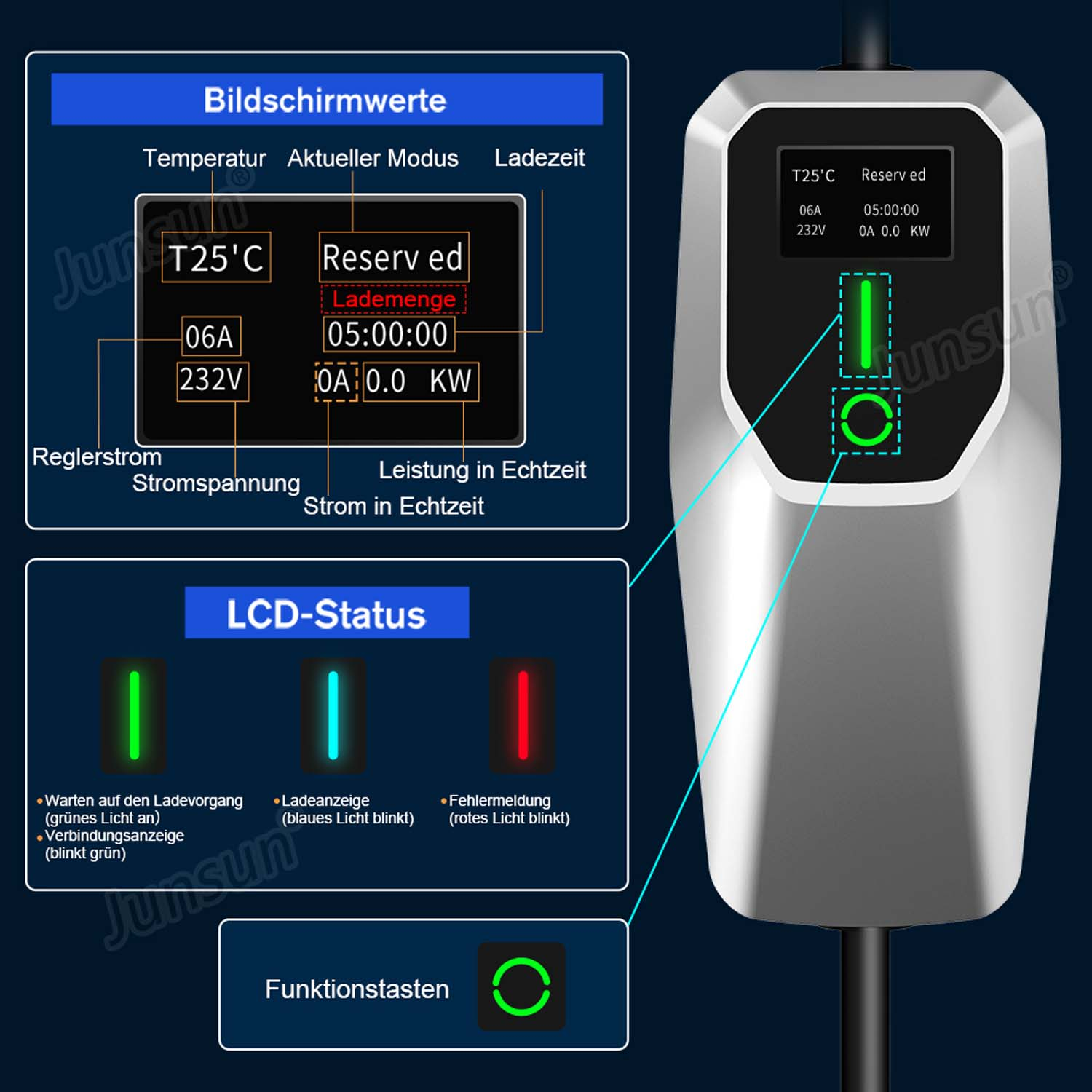 Szczegółowy widok wyświetlacza i stanu LCD ładowarki do pojazdów elektrycznych.