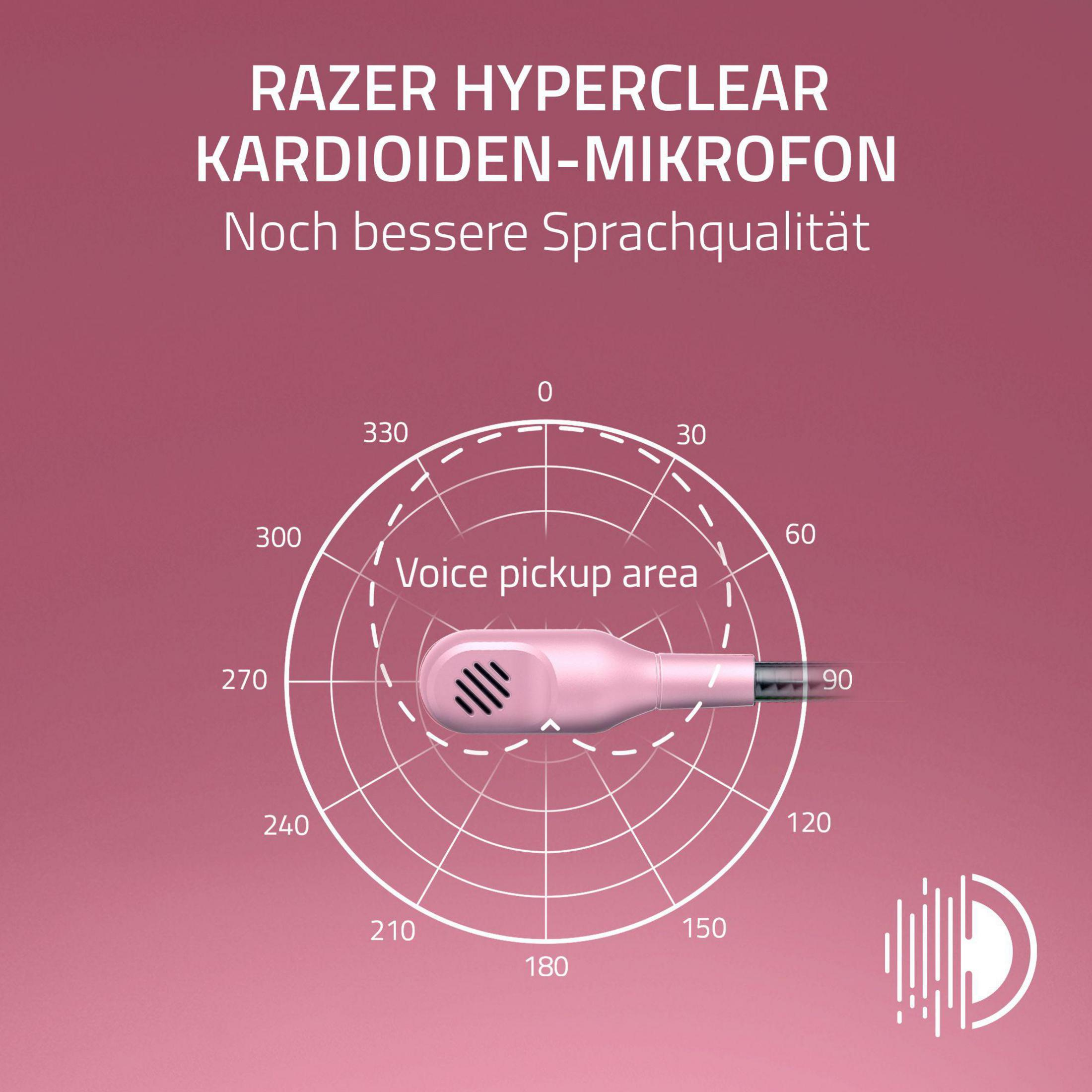 Diagramme de la zone de captation vocale du microphone Razer HyperClear sur fond rose avec texte.