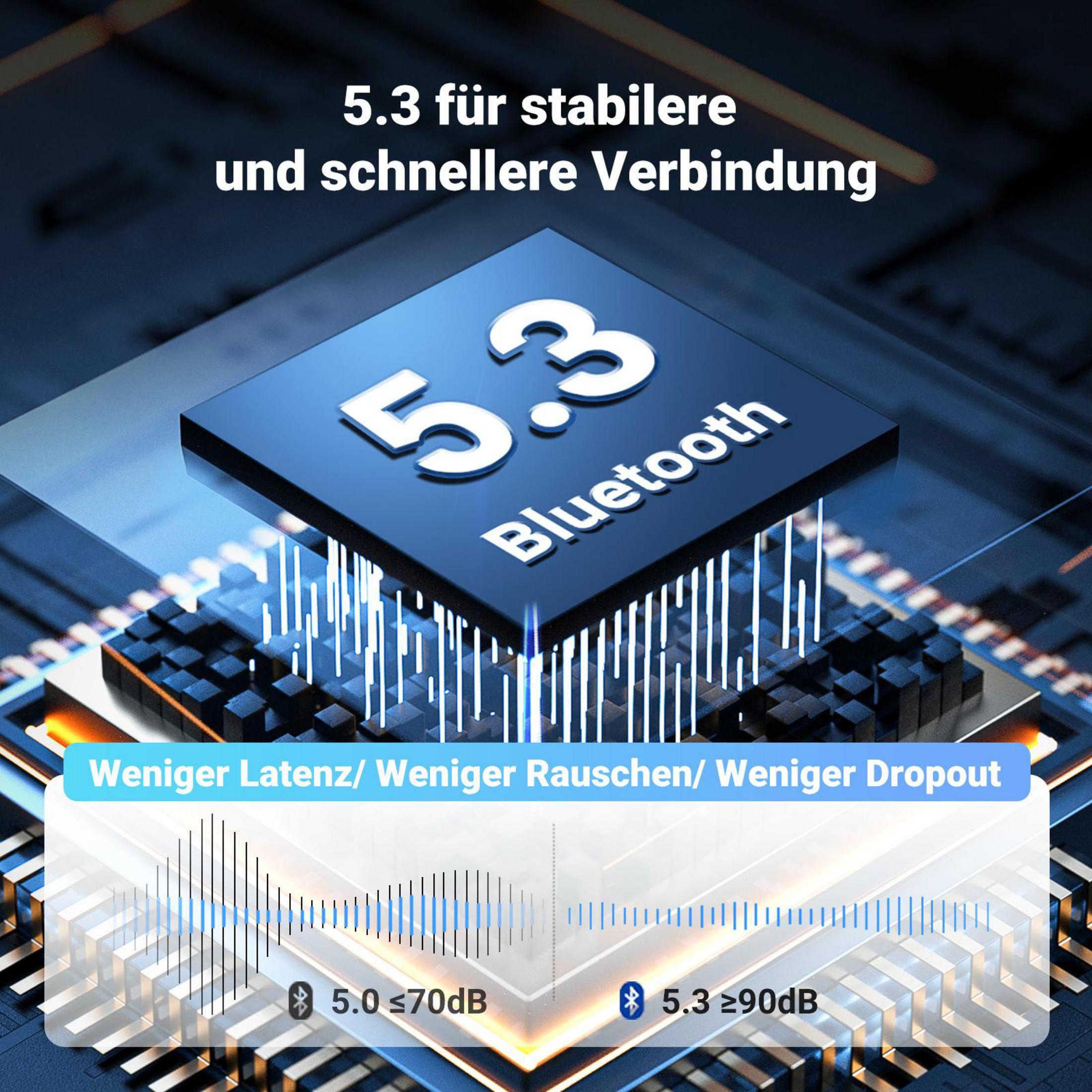 Eine Grafik mit einem Bluetooth-Symbol, dem Text '5.3 Bluetooth' und technischen Infos.
