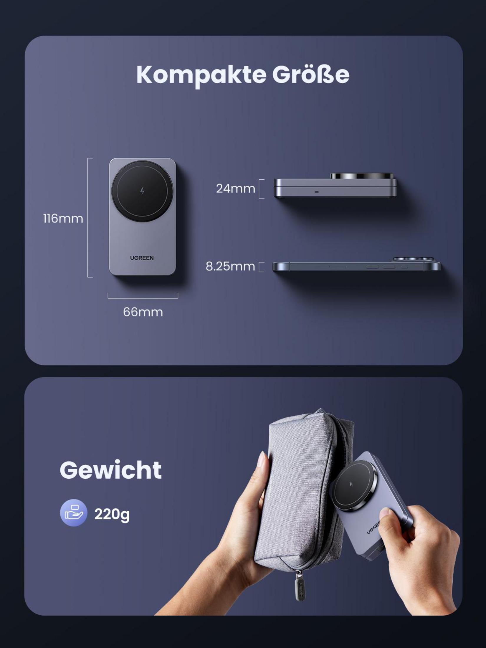 Infografika przedstawia wymiary i wagę ładowarki UGREEN, z pomiarami i osobą, która ją trzyma.