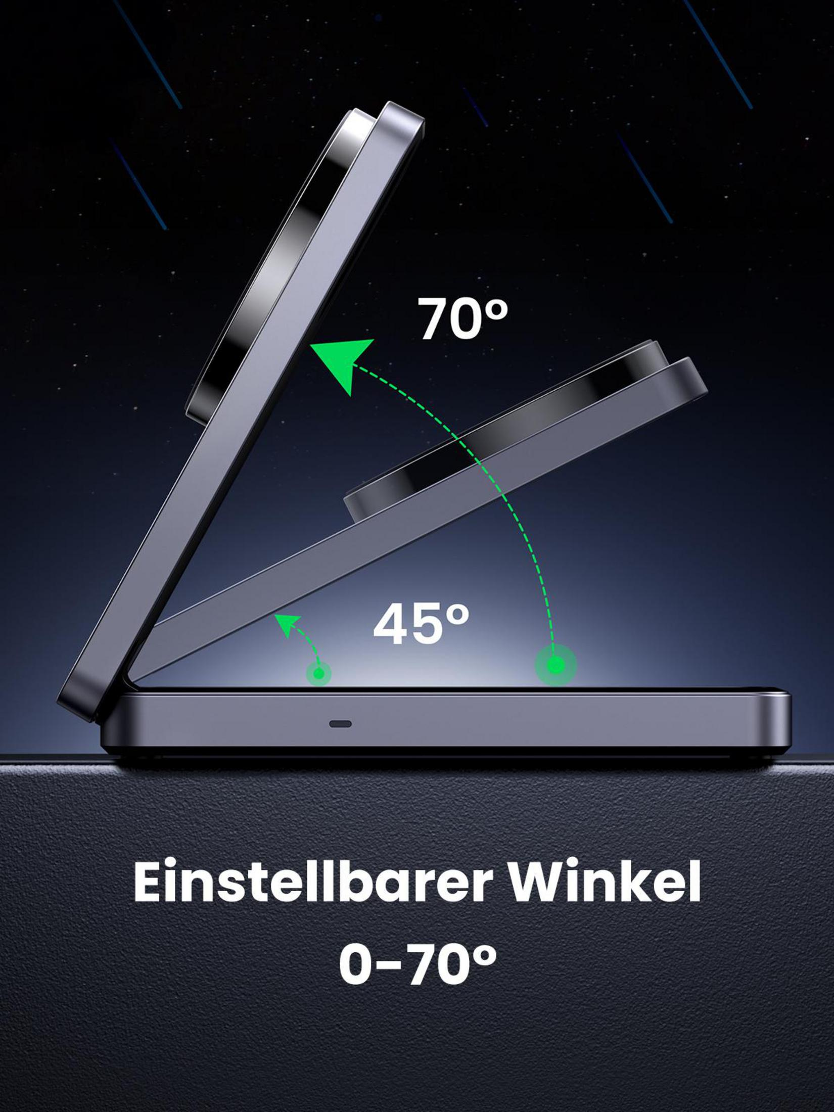 Ładowarka UGREEN, regulowana do 45 i 70 stopni, ze strzałkami wskazującymi regulowany kąt.