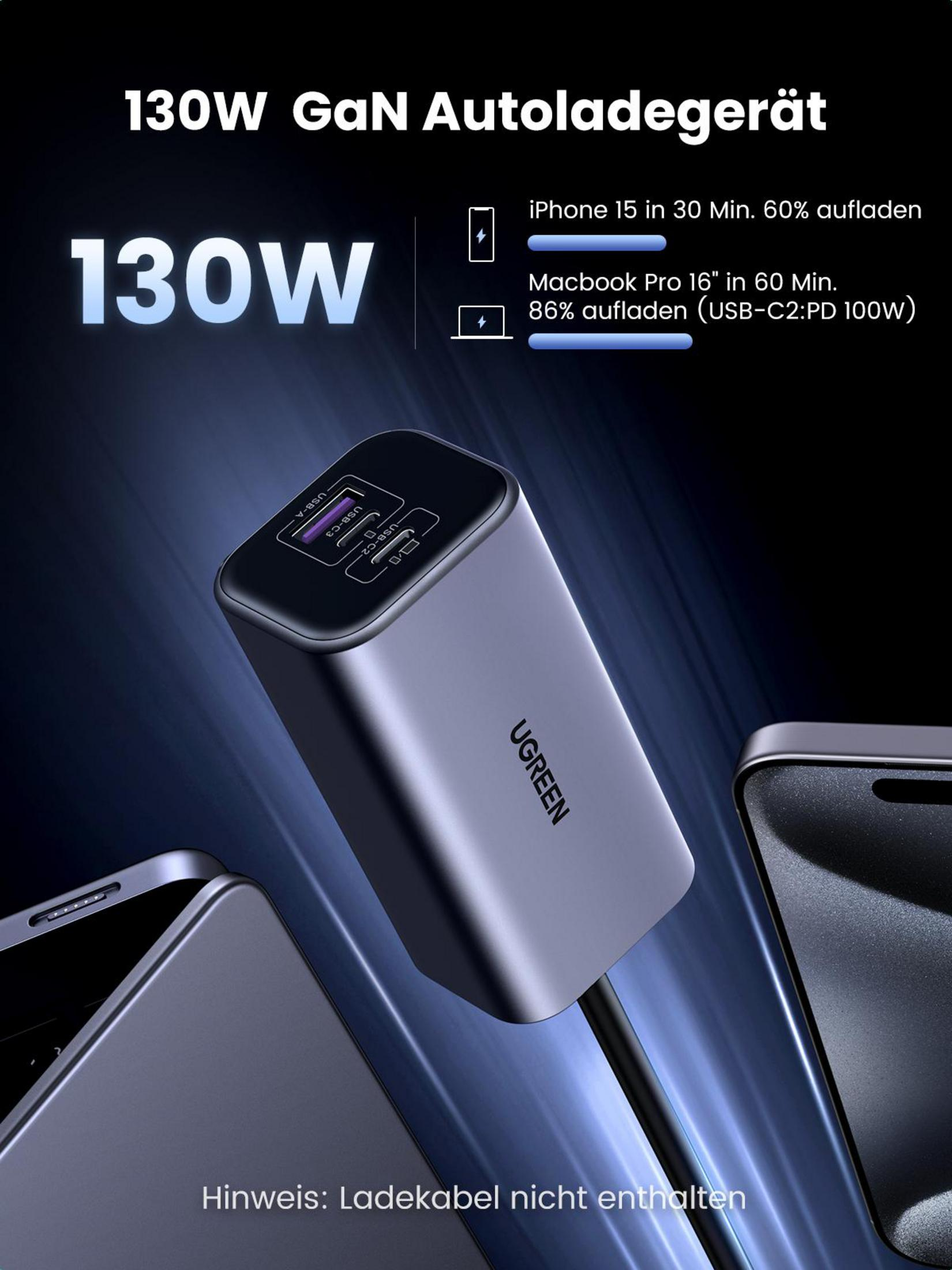 Ein UGREEN 130W GaN Autoladegerät und drei Telefone sind abgebildet. Der Text in Deutsch lautet: "Hinweis: Ladekabel nicht enthalten."