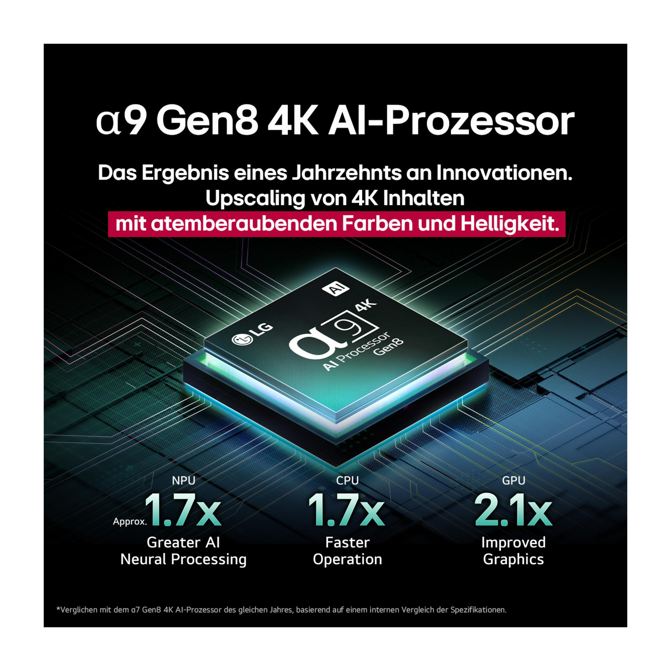 Nahaufnahme einer TV-Komponente mit KI-Prozessor und Text, der schnellere Bedienung und verbesserte Grafik beschreibt.