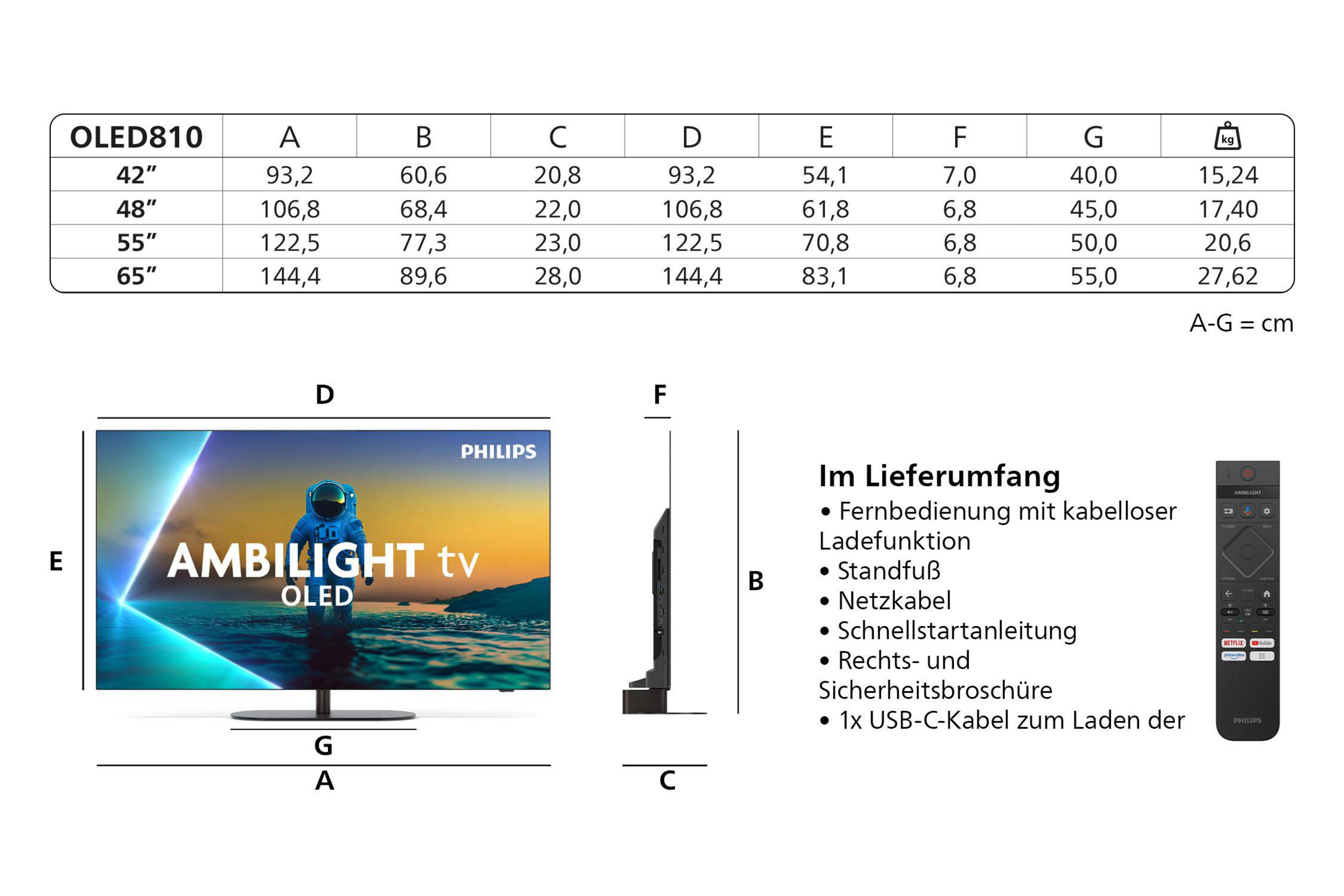 Schemat telewizora Philips OLED pokazujący warstwy i technologie, w tym 4K Ultra HD, HDR i Dolby Vision-Atmos.