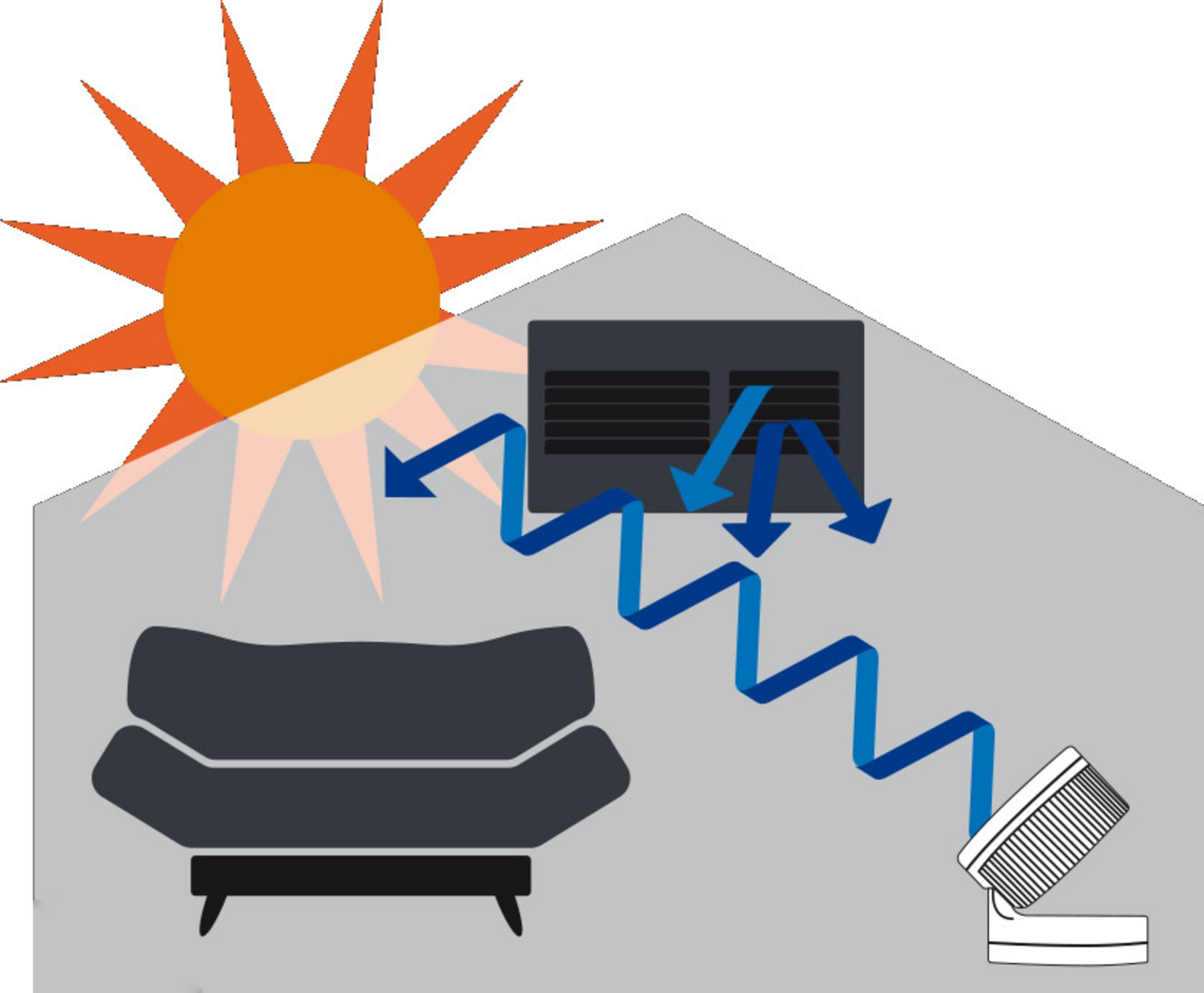 Illustration d'une pièce avec un ventilateur, un canapé et le soleil, montrant la circulation de l'air.