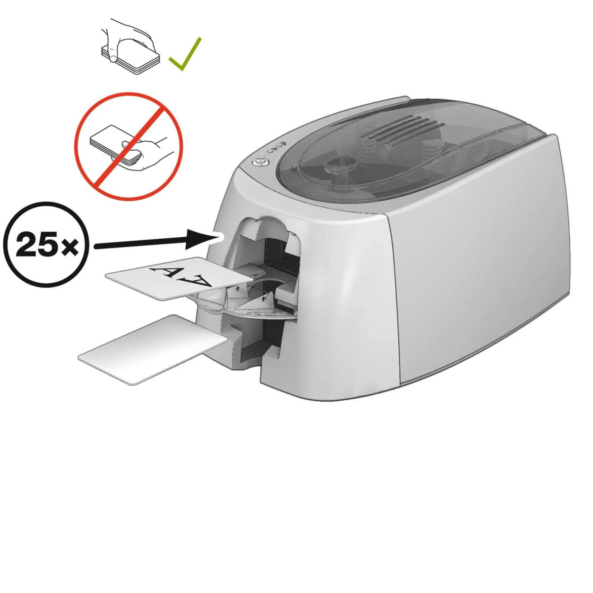 Un diagramma mostra come inserire correttamente le carte in una stampante per carte Durable bianca.