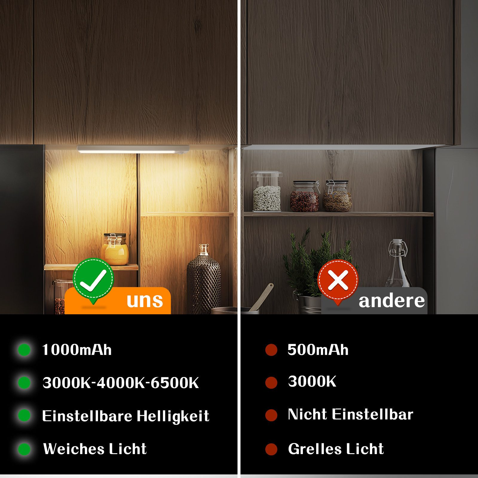 Un confronto mostra una luce LED più luminosa con un segno di spunta rispetto a una luce più fioca con un simbolo X.