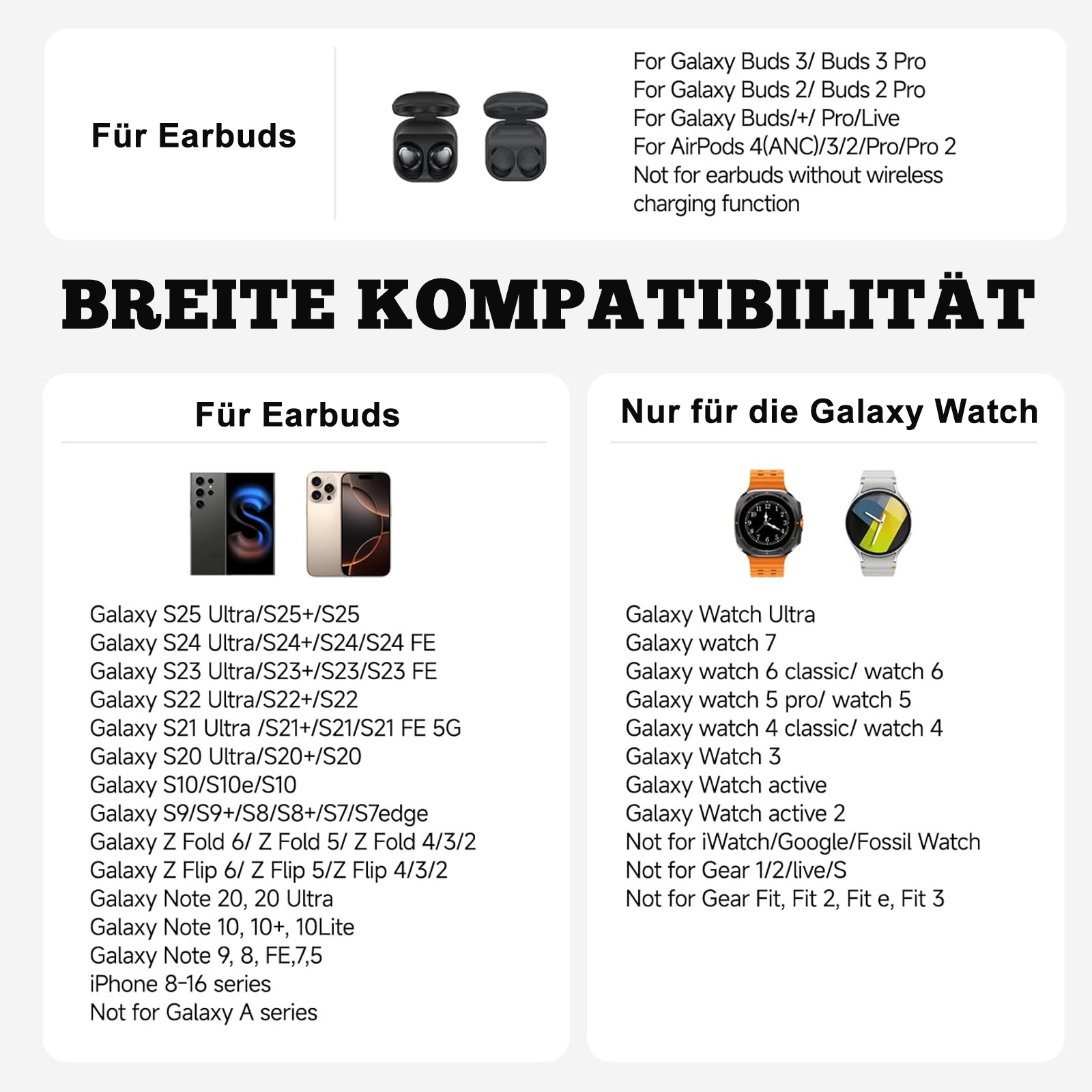 Kompatibilitätsdiagramm für Ohrhörer und Galaxy Watches, das kompatible Modelle auflistet und Ausschlüsse für bestimmte Geräte anmerkt.