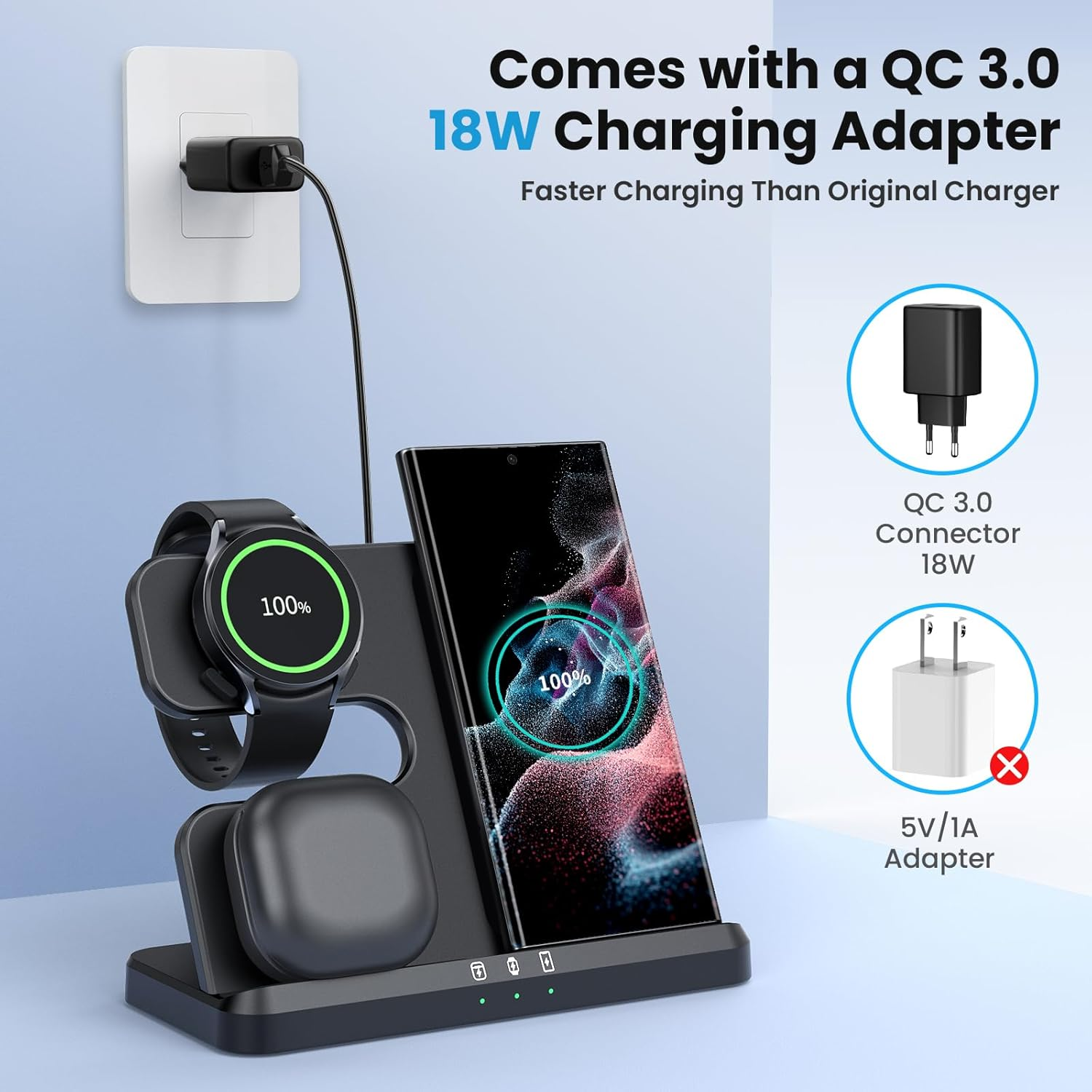 Eine Ladestation mit Telefon, Uhr und Ohrhörern, die 100 % Ladung anzeigen, begleitet von einem QC 3.0 18W-Ladeadapter.