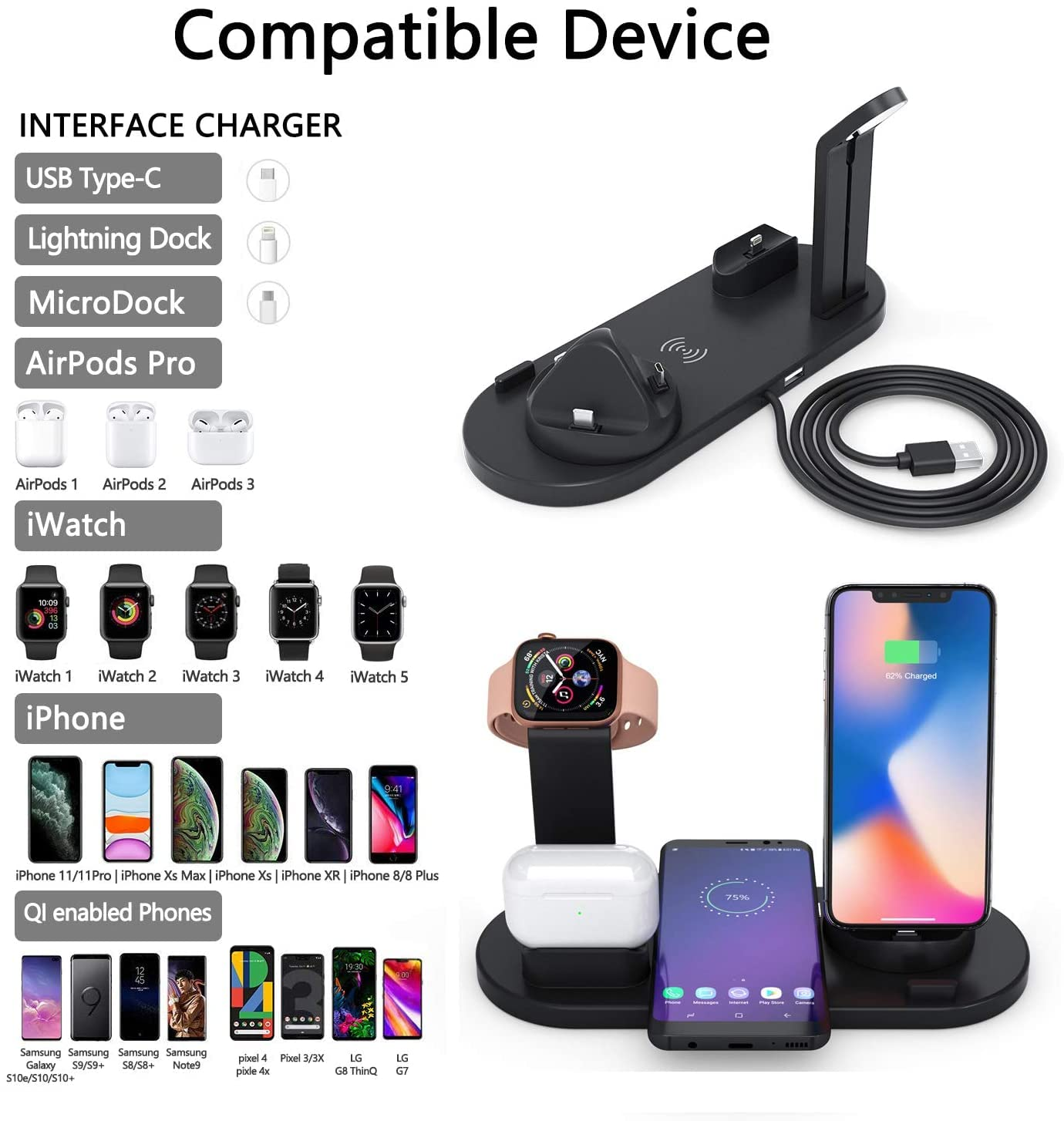 Die Collage zeigt kompatible Geräte und Schnittstellen für eine Ladestation, darunter Telefone, Uhren und AirPods.