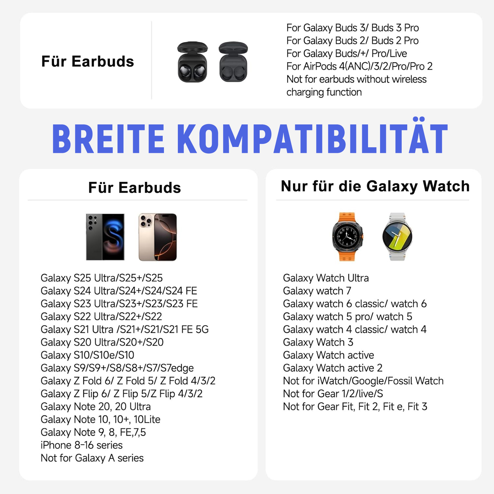 Das Bild zeigt Kompatibilitätsinformationen für Ohrhörer, Galaxy Watches und Galaxy-Telefone.