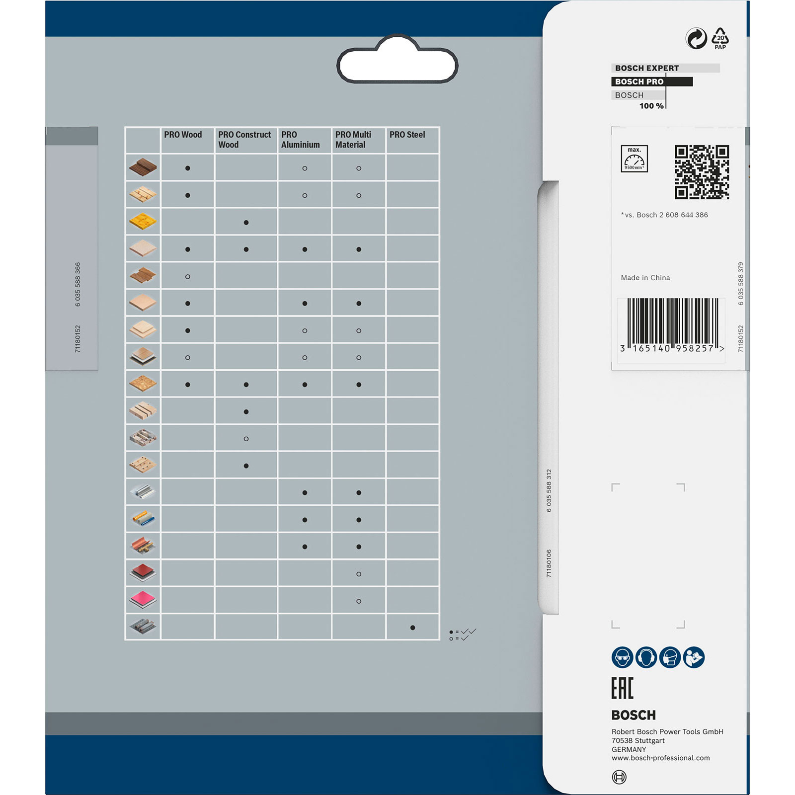 Eine Produktkompatibilitätstabelle für Sägeblätter, die detailliert beschreibt, welche Materialien jedes Blatt effektiv schneiden kann, auf Weiß.