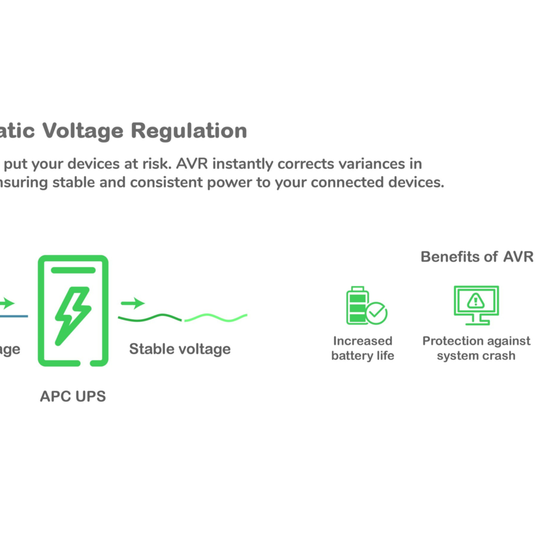 Ein Diagramm, das die automatische Spannungsregelung mit stabiler Spannung und erhöhter Batterielebensdauer veranschaulicht.