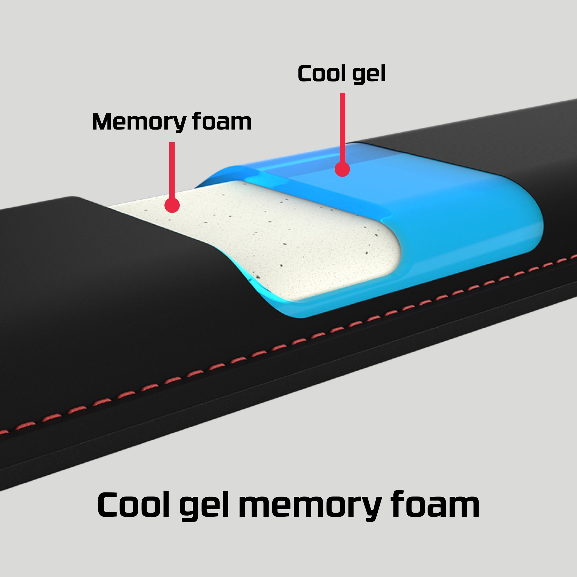 Eine Nahaufnahme einer Handgelenkauflage mit Memory-Schaum und Kühlgel, die ihre Konstruktion und beschriftete Teile zeigt.