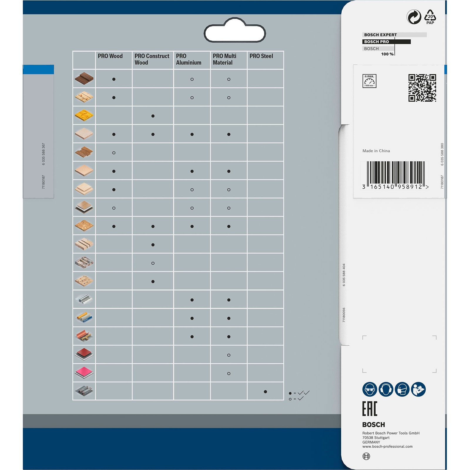 Eine Produktkompatibilitätstabelle für Bosch-Sägeblätter, die verschiedene Materialien und ihre Eignung für verschiedene Sägeblatttypen zeigt.