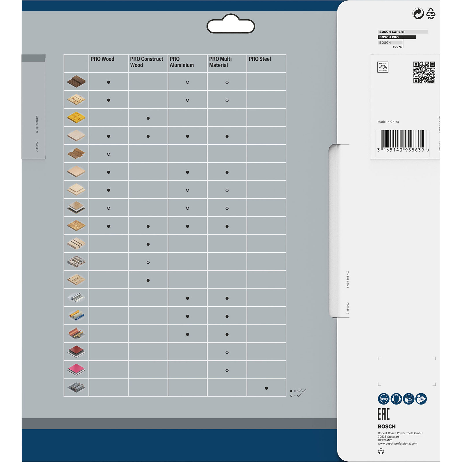 Eine Produktverpackung mit einer Tabelle, die die Kompatibilität von Werkzeugen mit verschiedenen Materialien zeigt.
