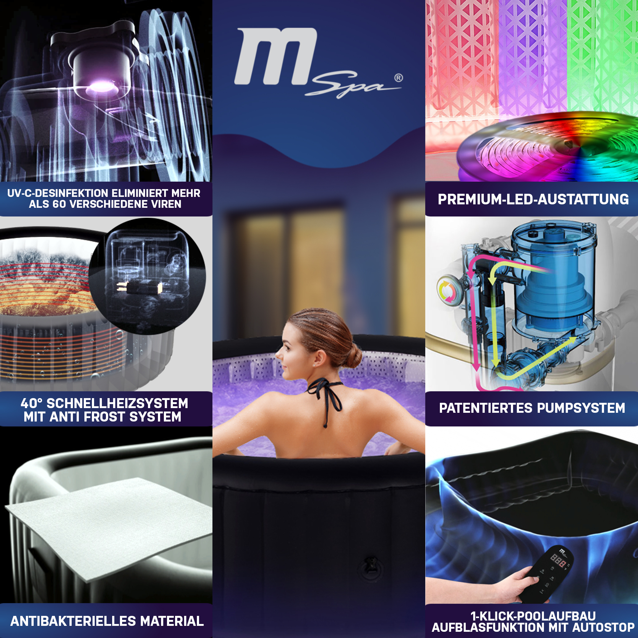 Collage, die Funktionen eines MSpa-Whirlpools hervorhebt, darunter UV-C-Desinfektion, LED-Beleuchtung und Pumpensystem.