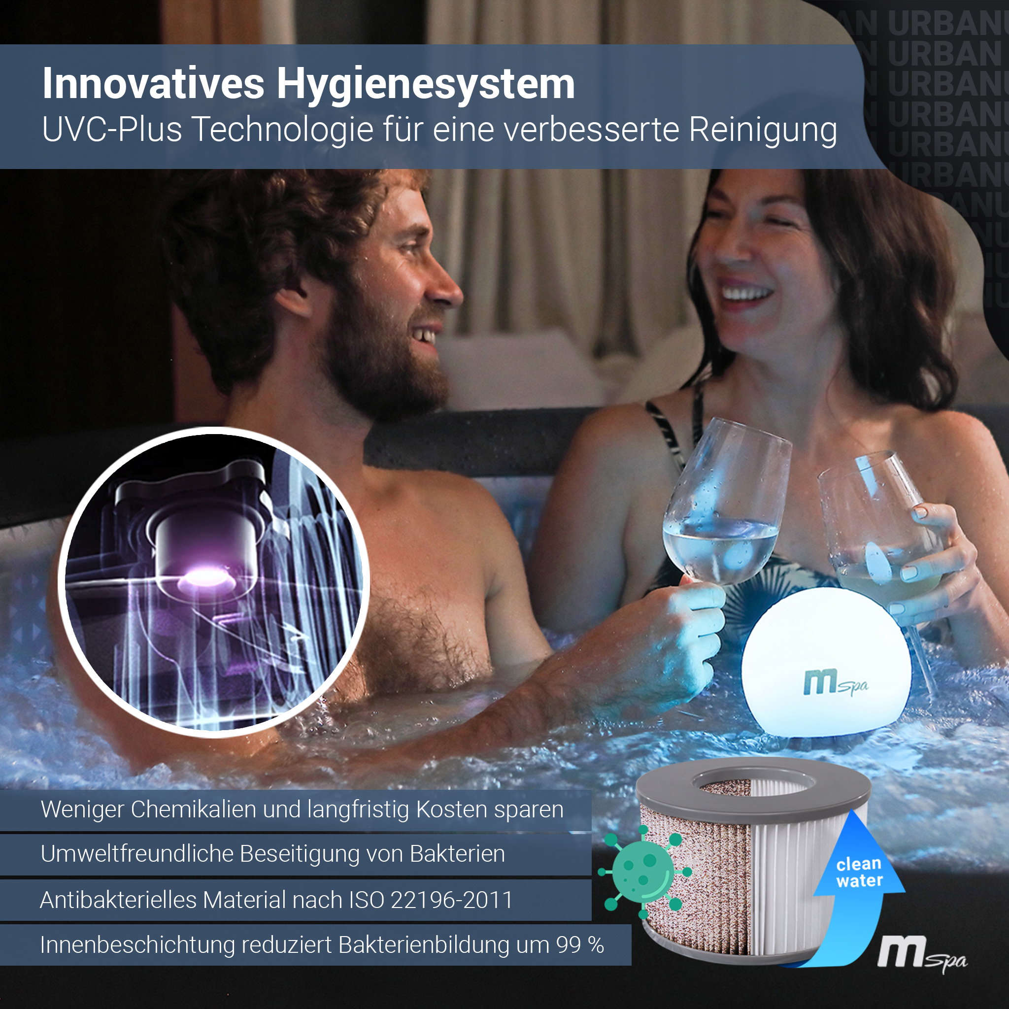 Bild, das ein innovatives Hygiensystem für einen Whirlpool bewirbt, mit einem Paar und Systemdiagrammen.