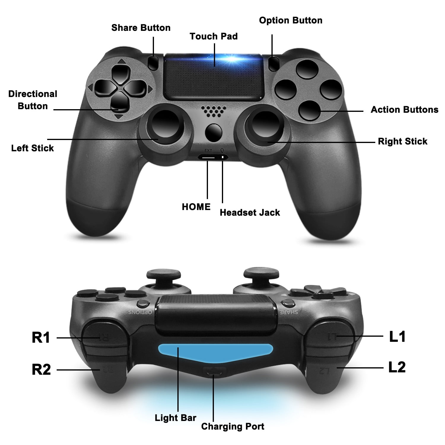 Zwei schwarze PlayStation 4-Controller mit Beschriftungen, die die Namen und Funktionen der Tasten angeben.
