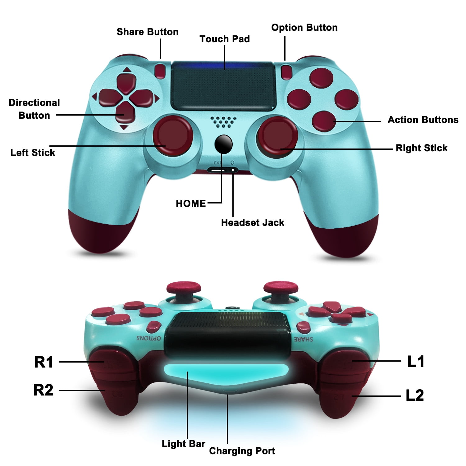 Ein blauer Gamecontroller wird mit Beschriftungen angezeigt, die verschiedene Tasten und Funktionen für den Spielegebrauch angeben.