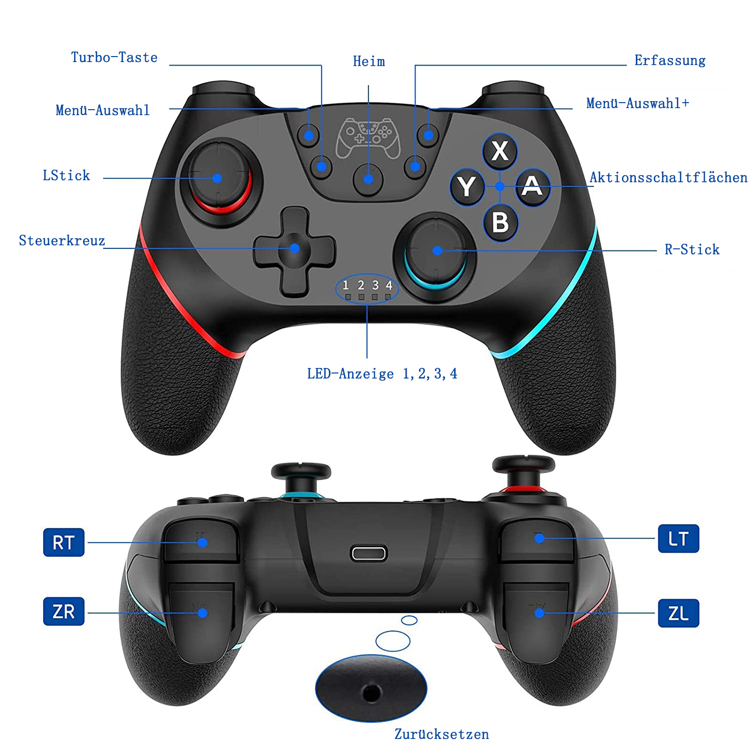 Ein schwarzer Gamepad-Controller mit beschrifteten Tasten und Bedienelementen, der seine verschiedenen Funktionen zeigt.