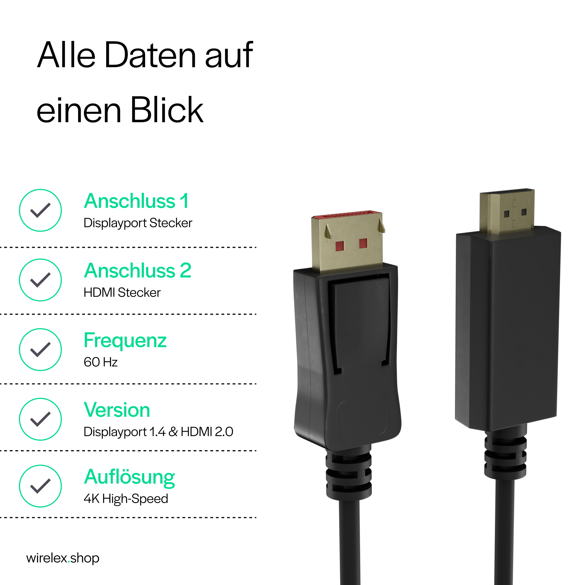 Das Bild zeigt die Funktionen des HDMI- und Displayport-Kabels. 4K High-Speed, 60 Hz, 1.4 & HDMI 2.0