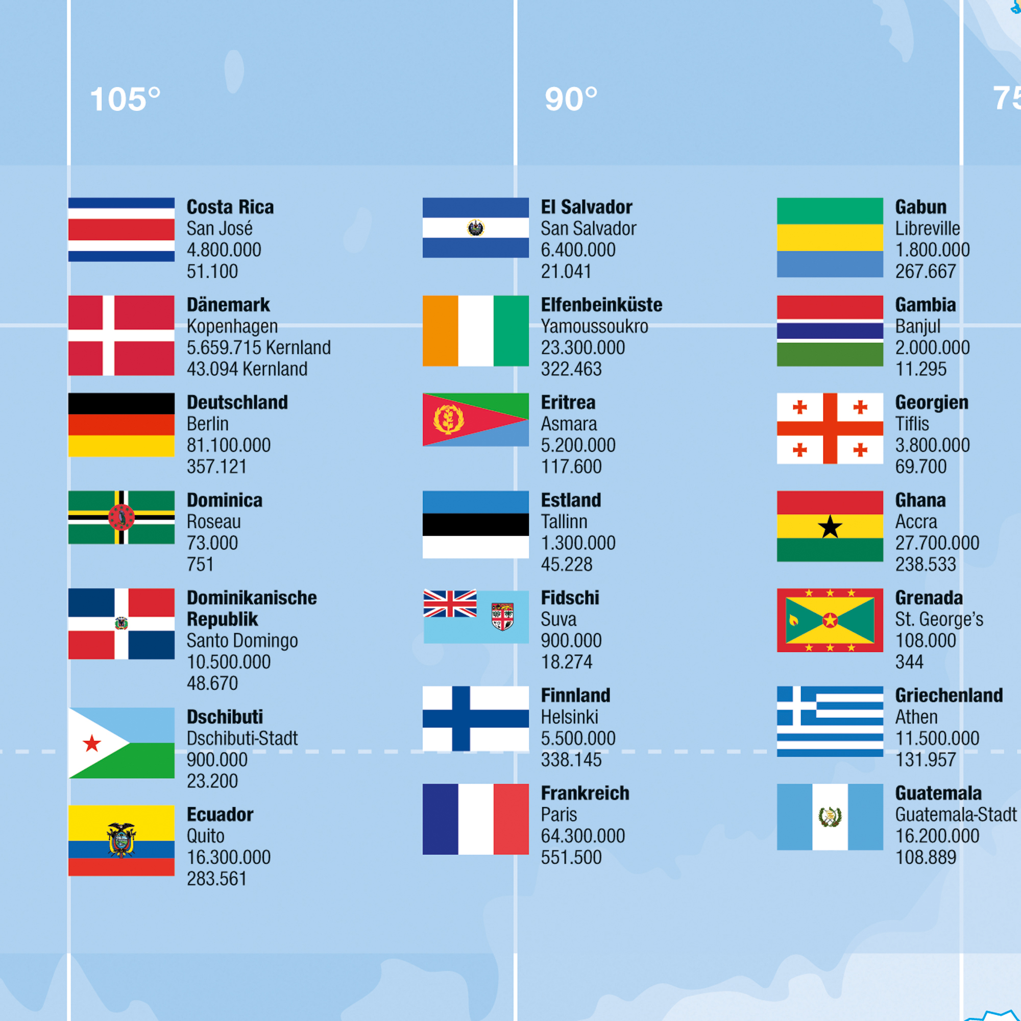 Flaggen und demografische Informationen für Costa Rica, El Salvador, Gabun, Gambia, Deutschland, Ghana und andere Länder.