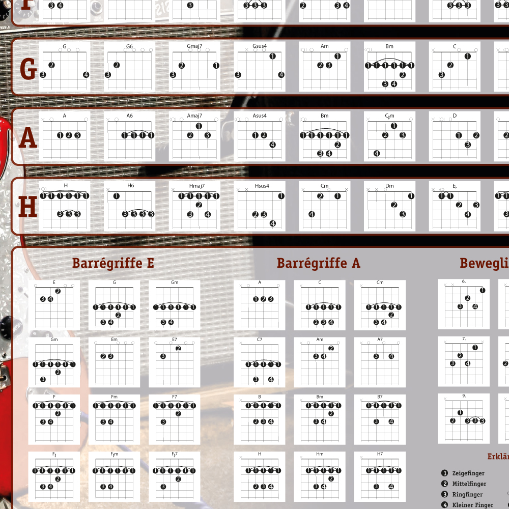 Eine detaillierte Nahaufnahme zeigt Gitarrenakkorddiagramme, wobei der Fokus auf Fingerpositionen und Akkordformen liegt.
