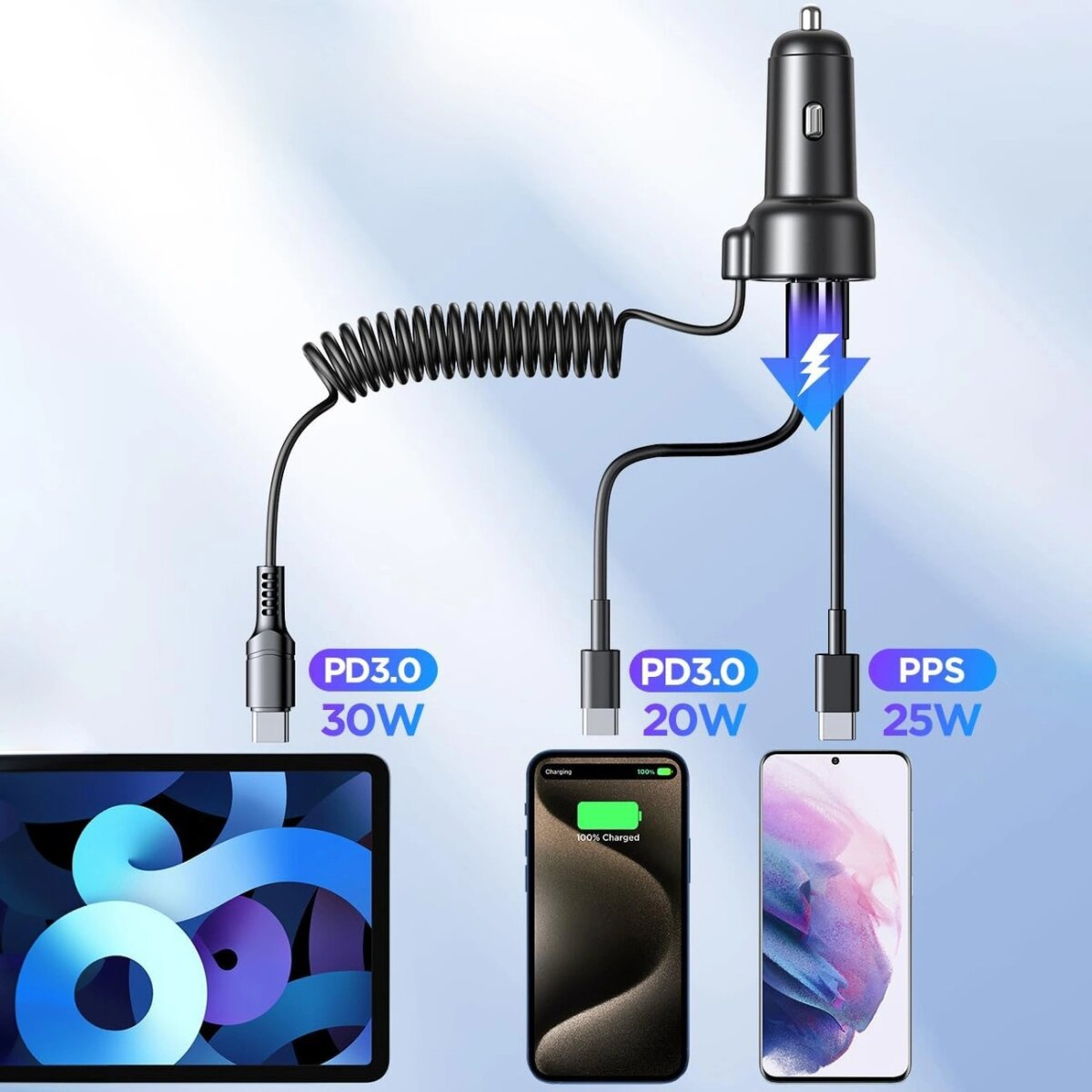 Ładowarka samochodowa ładuje wiele urządzeń, w tym telefony i tablet, z oznaczonymi poziomami mocy.