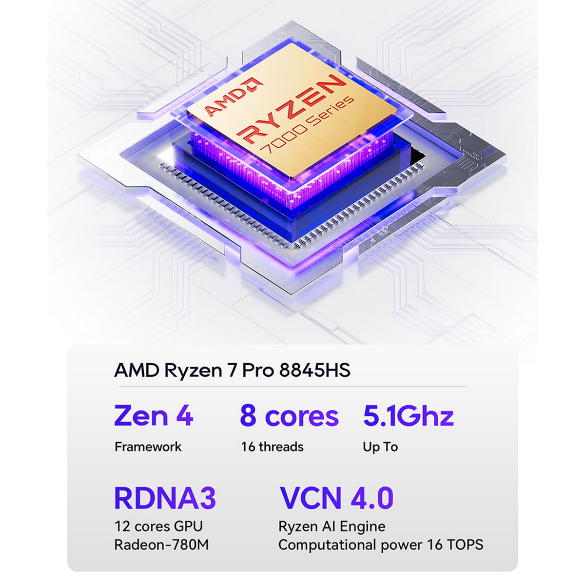 Diagram przedstawiający procesor AMD Ryzen 7 Pro 8845HS z wyróżnionymi kluczowymi cechami i specyfikacjami.