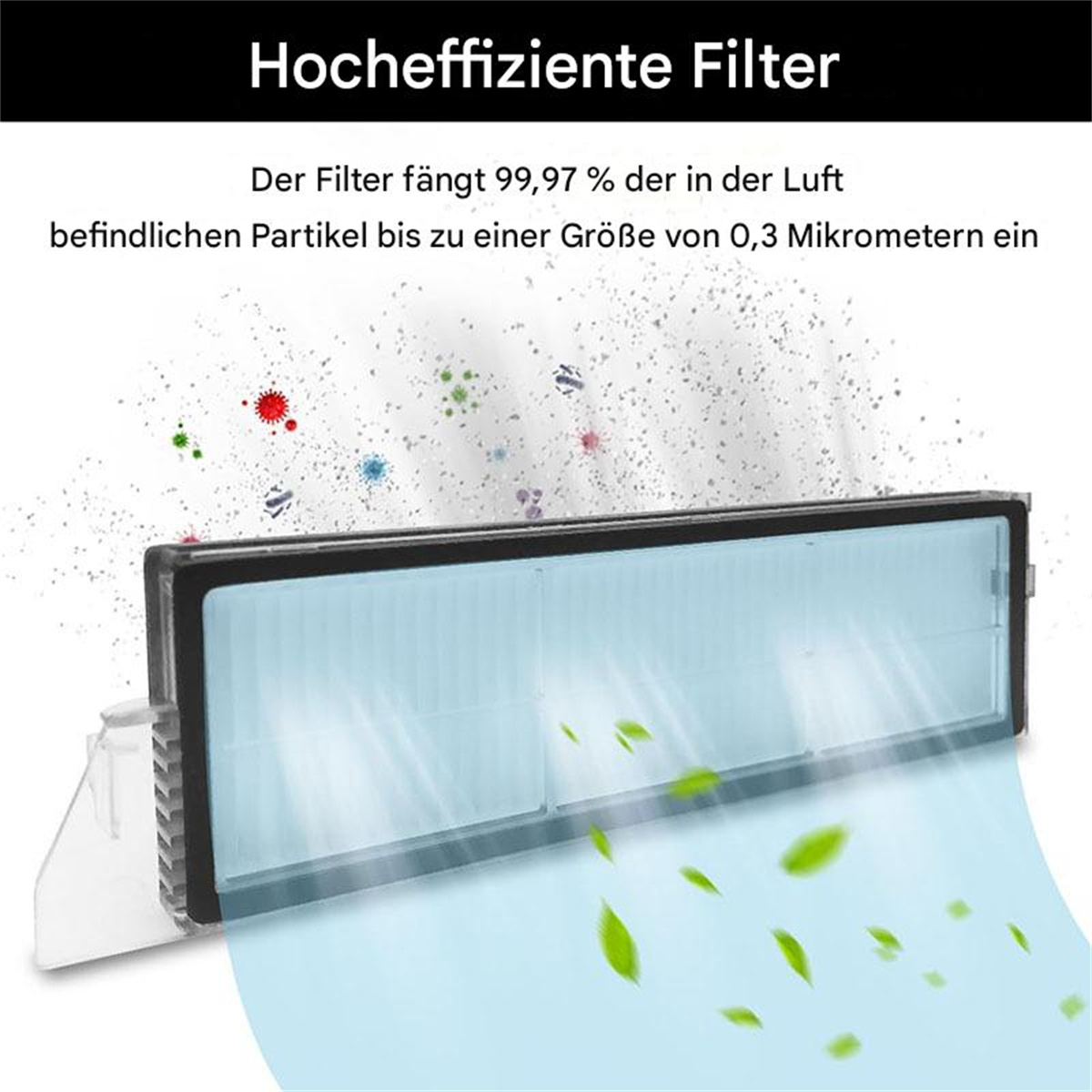 Filter für Luftreiniger. Text beschreibt die Partikelabscheideeffizienz.