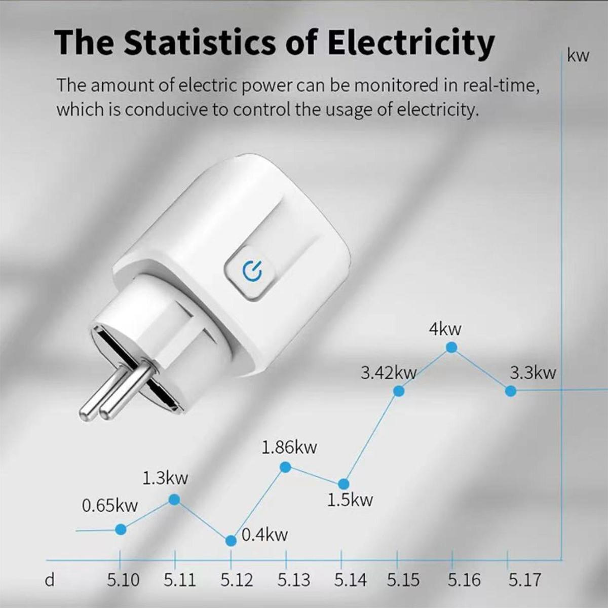 Intelligenter Stecker, der die Statistik des Stromverbrauchs in einem Diagramm anzeigt und Verbrauchsdaten darstellt.
