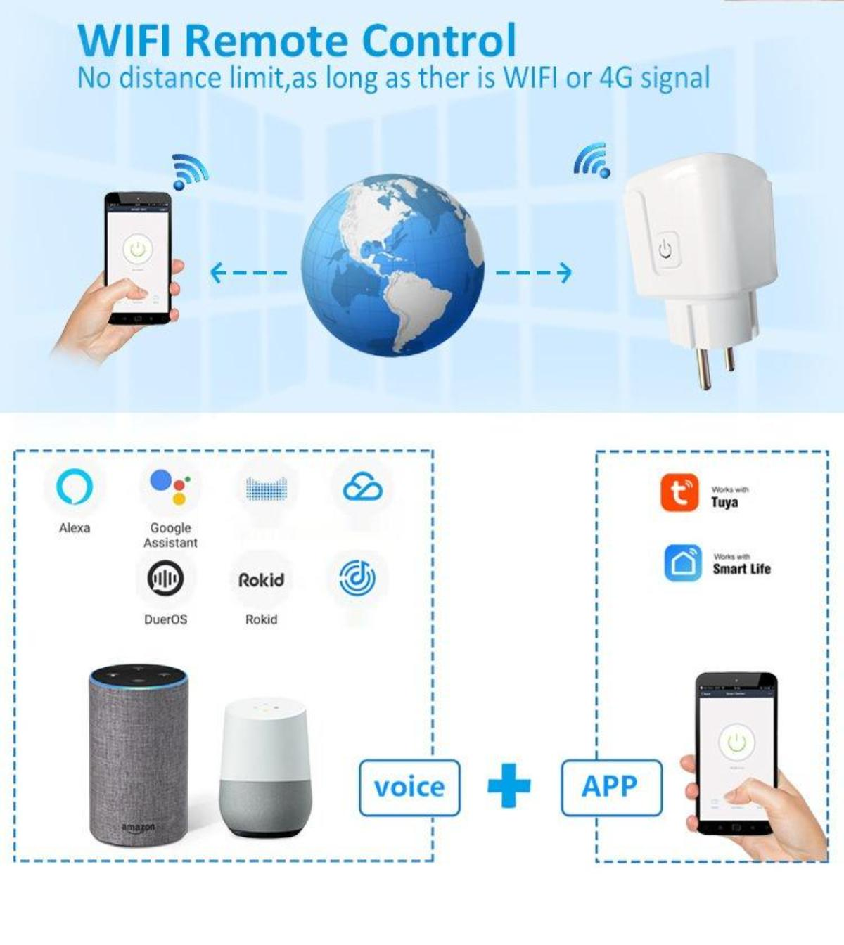 Diagramm zur WLAN-Fernbedienung mit Geräten, die sich mit einem Smart-Stecker verbinden. Sprachsteuerung und App-Oberfläche werden gezeigt.
